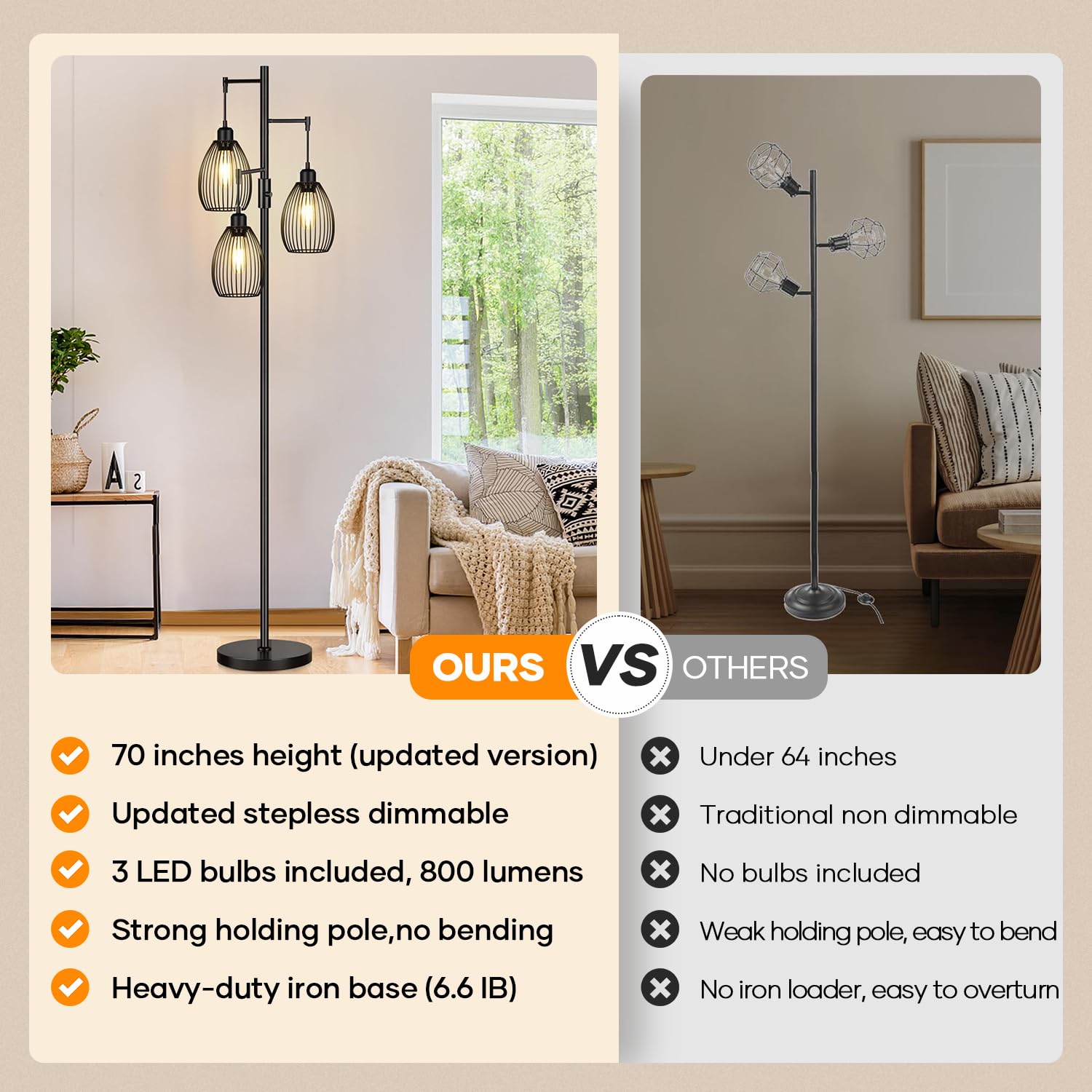 Nintiue Dimmable Floor Lamp - 3 x 800LM LED Bulbs, 70" Matte Black Metal, Model FL1908, Farmhouse Industrial Style for Living Room/Office