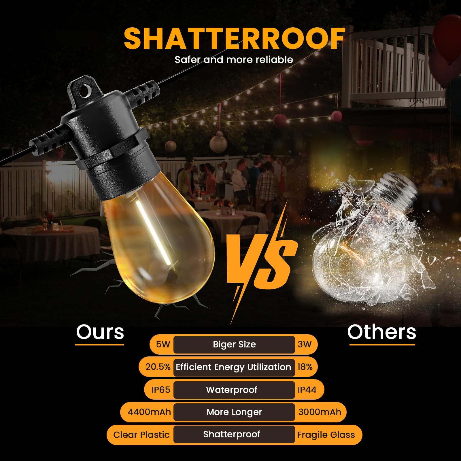 208Ft(196+12) Solar String Lights Outdoor Waterproof, Solar Powered Patio Light With 60+3 Dimmable S14 Edison Bulbs Shatterproof