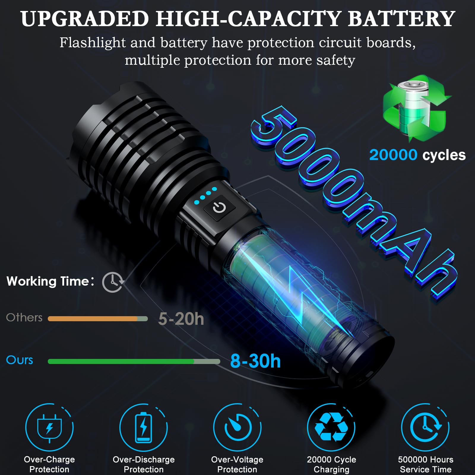 Super Bright Led Flashlight 1800000 High Lumens, Rechargeable Handheld Flashlights Powered By Battery, Waterproof Tactical Flashlights-Zoomable 5 Modes-31H Runtime-Holster For Emergency Camping