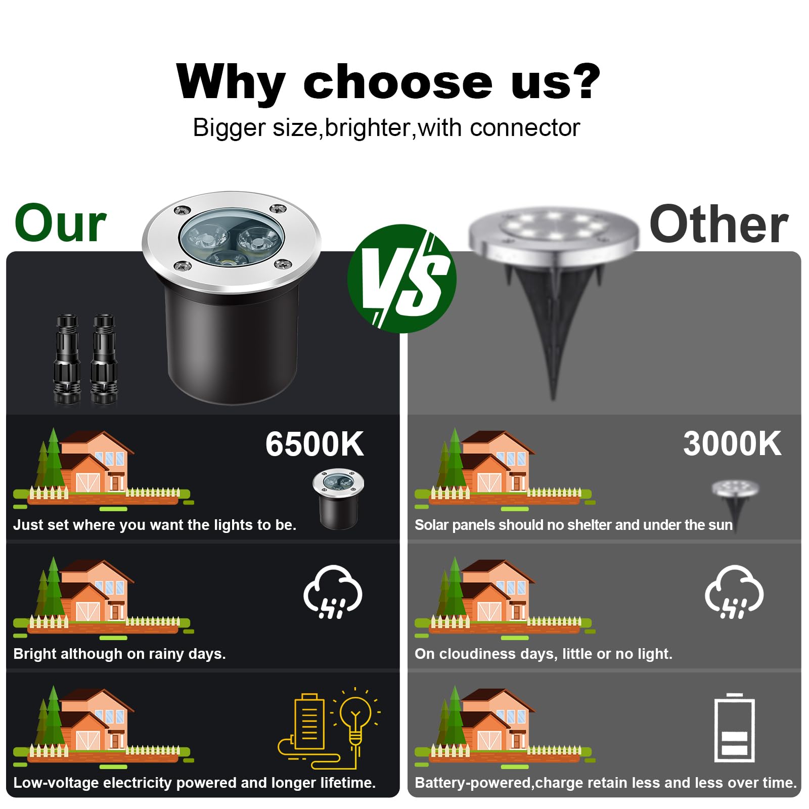 Aledeco 4Pack Low Voltage Landscape Lights With Connectors - 12-24V Led In-Ground Lights Ip67 Waterproof Garden Lighting For Yar