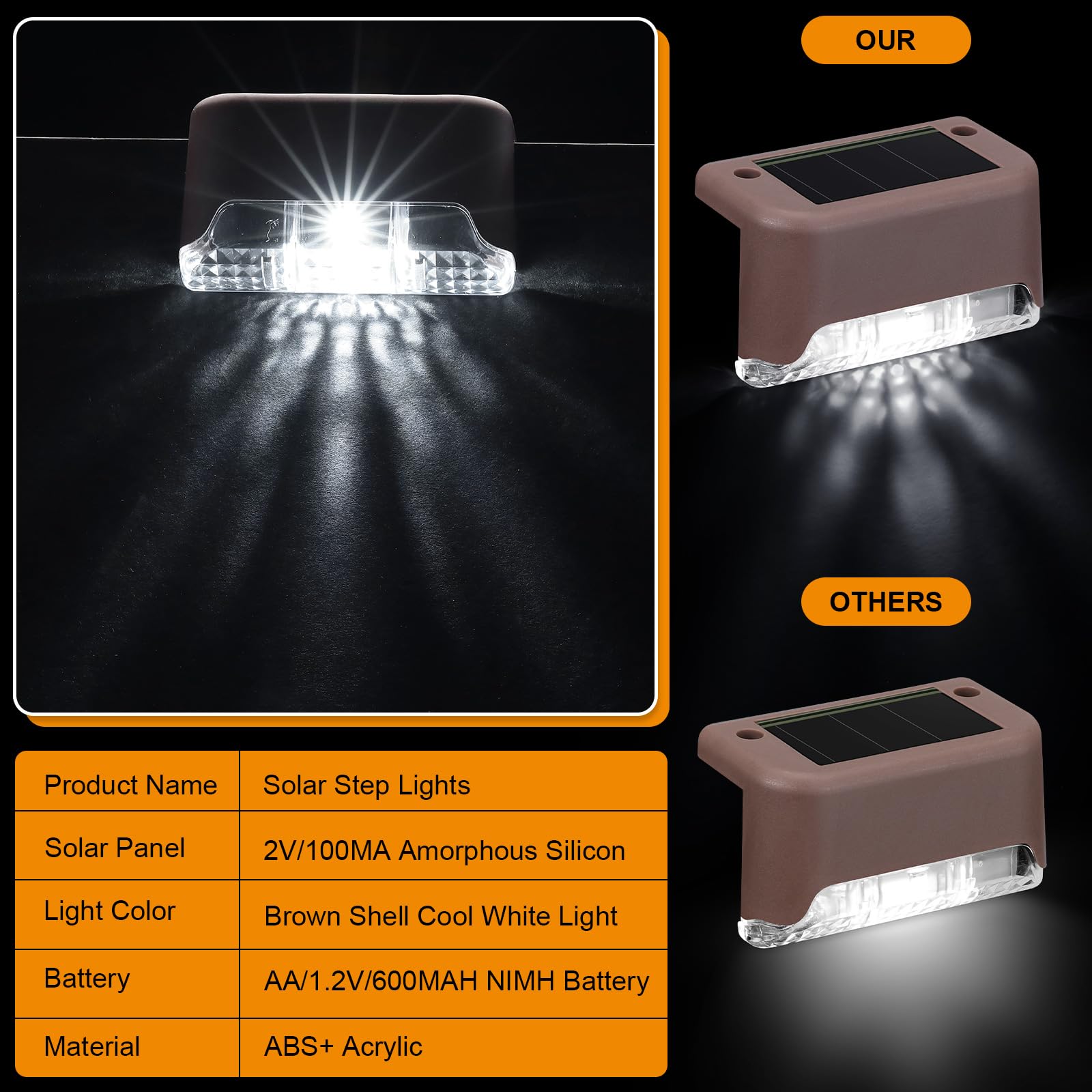 Geelin 32 Pcs Solar Deck Lights, Waterproof LED for Stairs, Railing, Garden, Brown Shell, Model HOD-Geelin-055