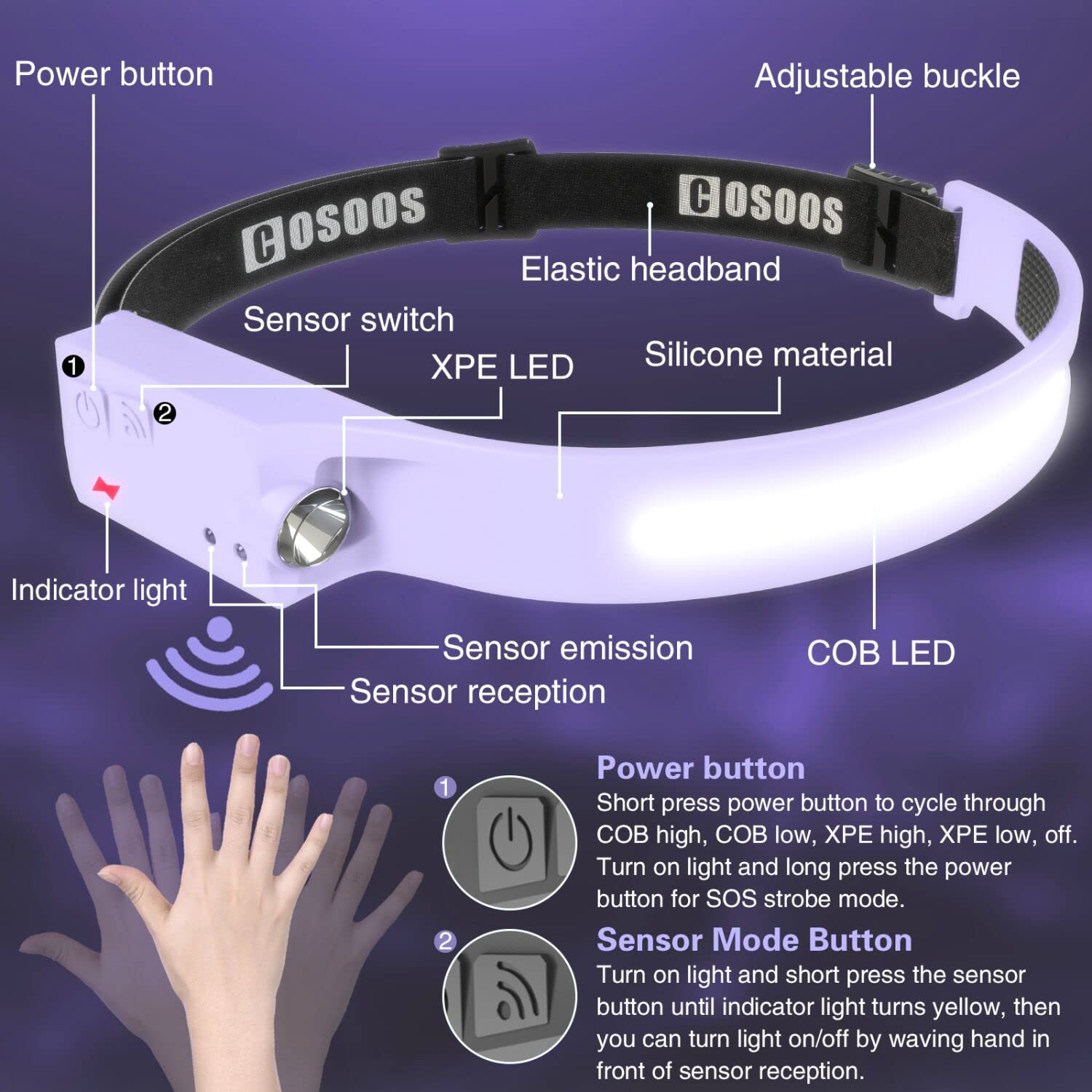 Cosoos 2 Led Headlamp Rechargeable Flashlight, Bright Headlights Adjustable Headband For Women,1000 Lumen Wide Beam & Spot Light