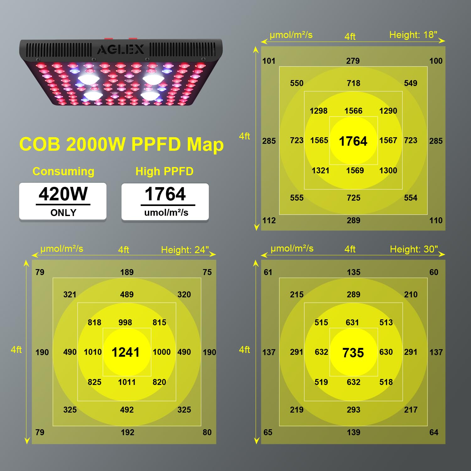 Aglex 420W Cob Led Grow Light, Full Spectrum Plant Grow Lamp With Daisy Chain Veg And Bloom Switch For Hydroponic Greenhouse Indoor Plant Veg And Flower (C2000)