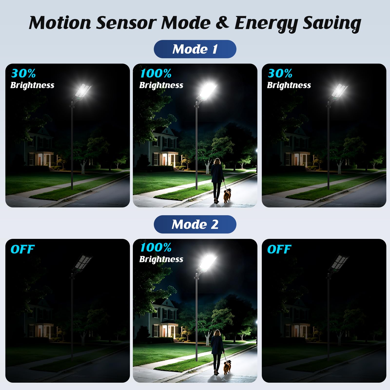 Solar Street Lights Outdoor Waterproof  36000Lm 6500K Dusk To Dawn Solar Flood Lights  Motion Sensor Solar-Powered Light With Remote Control  Commercial Area Lighting For Outside Parking Lot  2-Pack