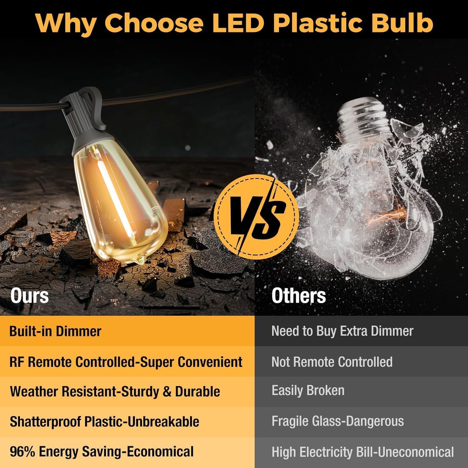 Litogo 120Ft Patio Lights Outdoor Waterproof, Led Outdoor String Lights With Shatterproof Edison Bulbs, Dimmable Outside Hanging