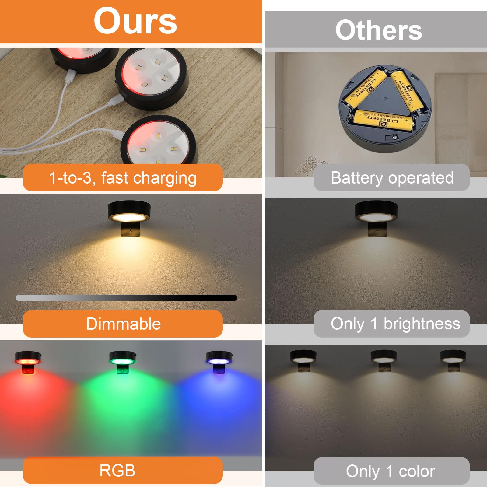 Glighone Rechargeable Battery Picture Light 3Pcs RGB Magnetic Wall Lights with Remote Dimmable Timer - RGB Black, Model 8018e8da