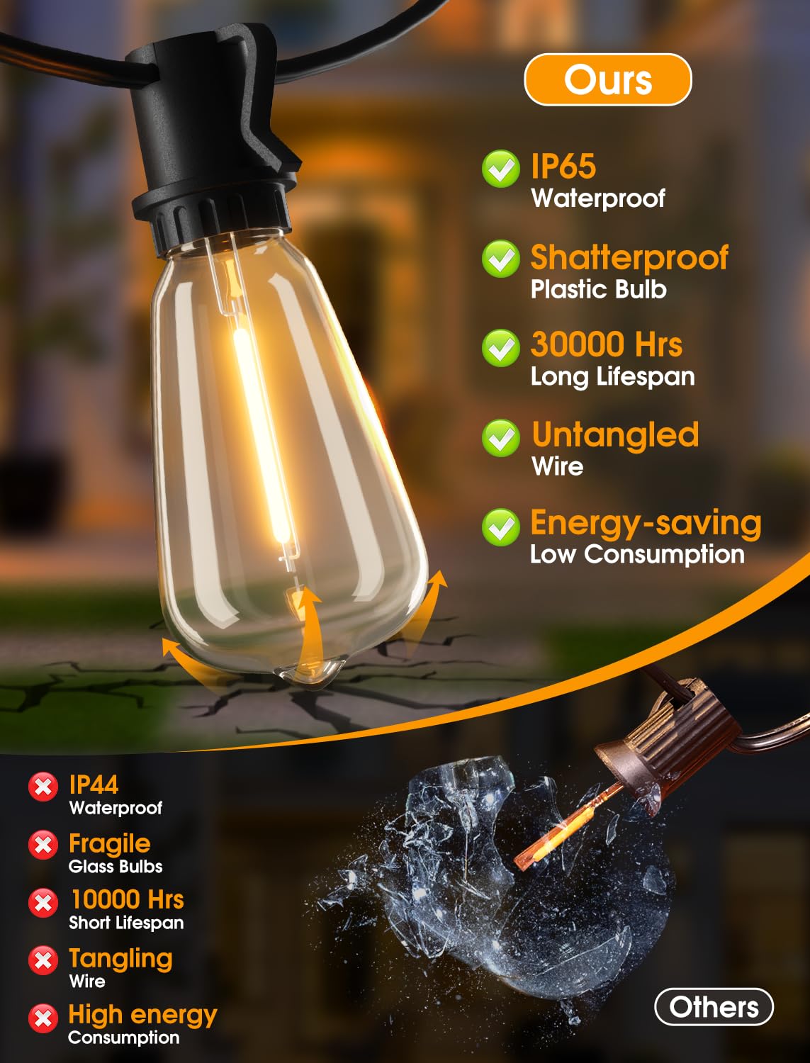 Larkvue 25Ft Outdoor String Lights, Patio Lights With 10+1 Led Dimmable Waterproof Shatterproof St38 Retro Edison 2700K Bulbs Fo