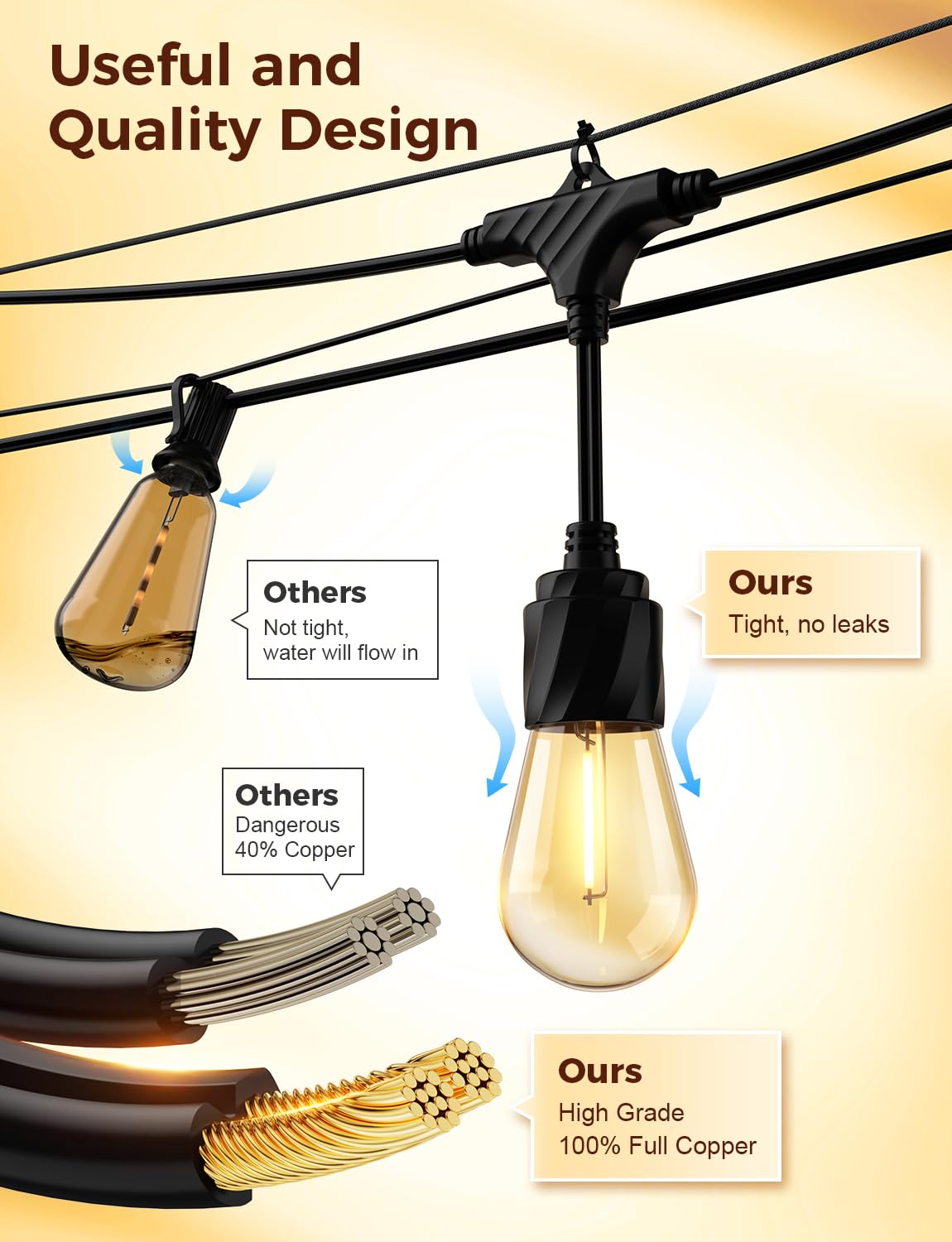 Xmcosy+ 48Ft Outdoor String Lights Waterproof - Led Patio Hanging Lights For Outside Porch Backyard Gazebo Garden, Commercial Gr