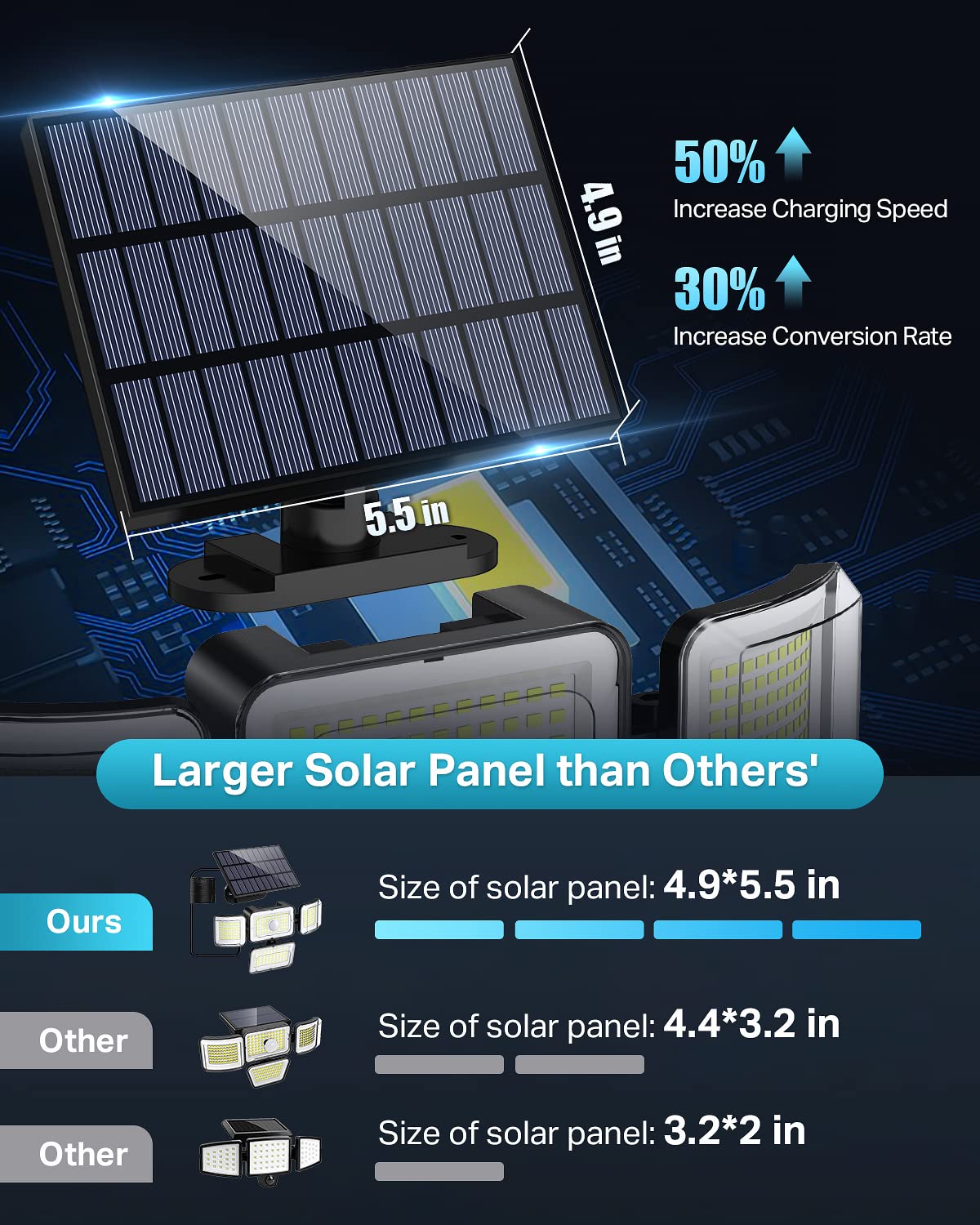 CLAONER Solar Outdoor Lights Motion Sensor 3500LM 288 LED Solar Security Lights with Remote Control IP67 Waterproof 4 Heads Floo