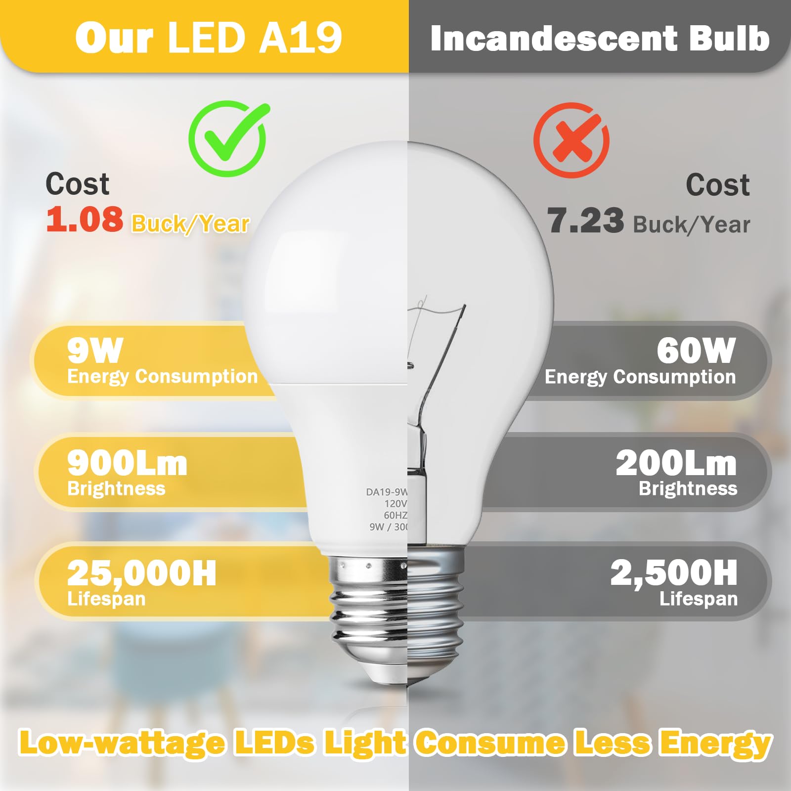Maylaywood A19 Led Light Bulb, 60 Watt Equivalent Led Bulbs, 3000K Soft White, 900Lm, E26 Base, Dimmable, 9W Bright White, 4-Pack