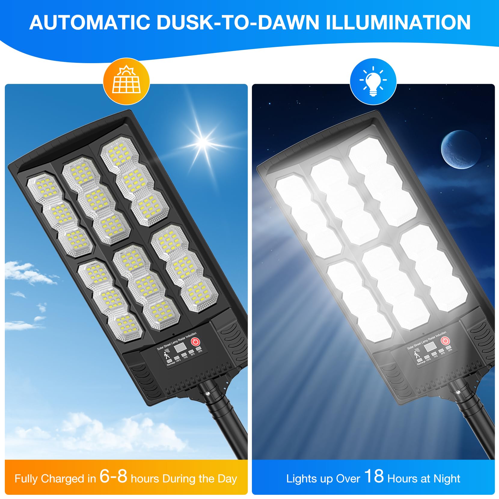 VowelsOne Solar Street Lights - 20000LM LED with Remote, Motion Sensor, 2Pack, Black, Model T4-2P for Outdoor Use