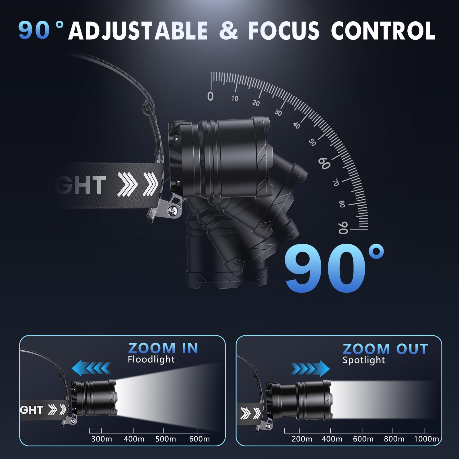 SWZA Super Bright Headlamp 2-Pack - Rechargeable 2000 Lumens, 7 Modes, Zoomable, USB-C, Waterproof, Black, Model 182