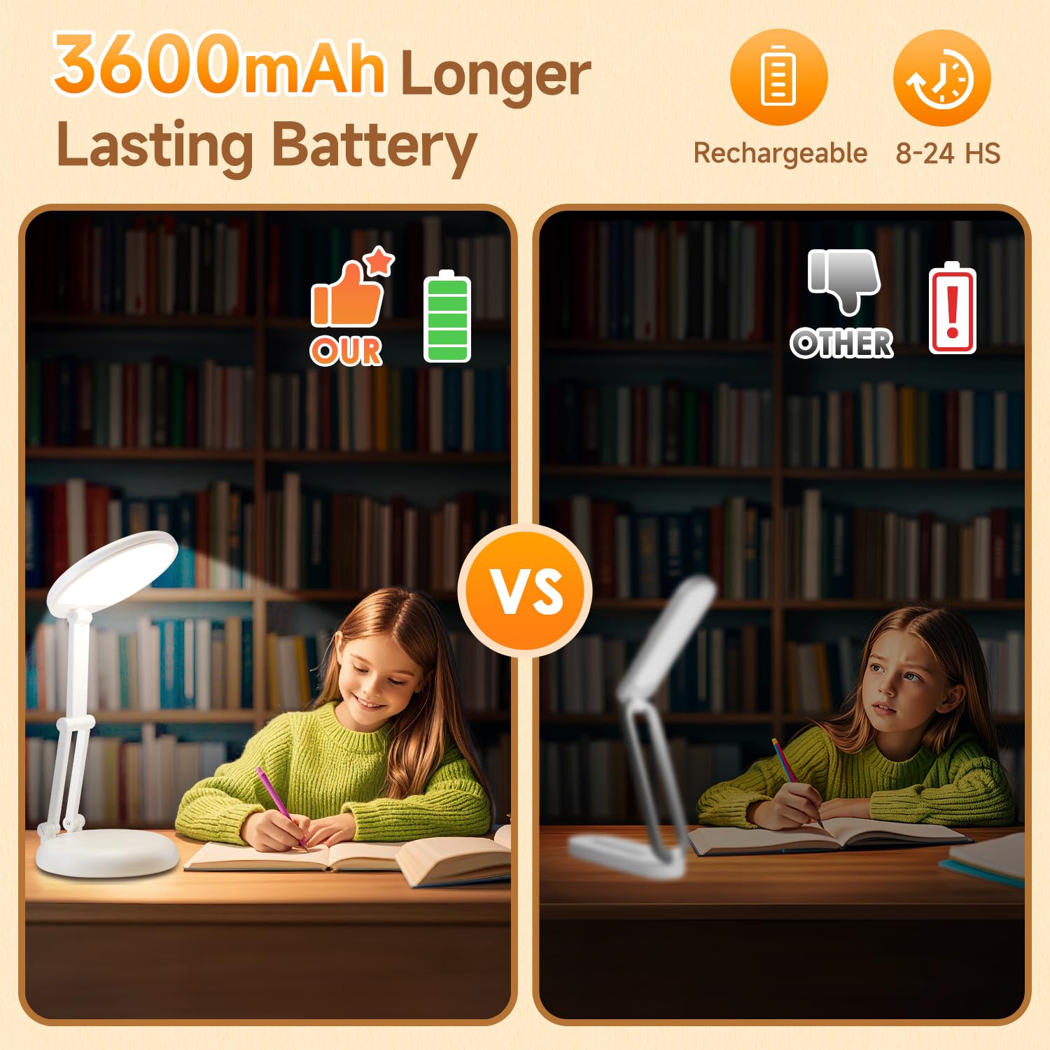 Small Desk Lamp Cute Desk Lamp,3600Mah Small Battery Operated Lamp Rechargeable Lamp,10 Brightness Battery Powered Lamp Recharge