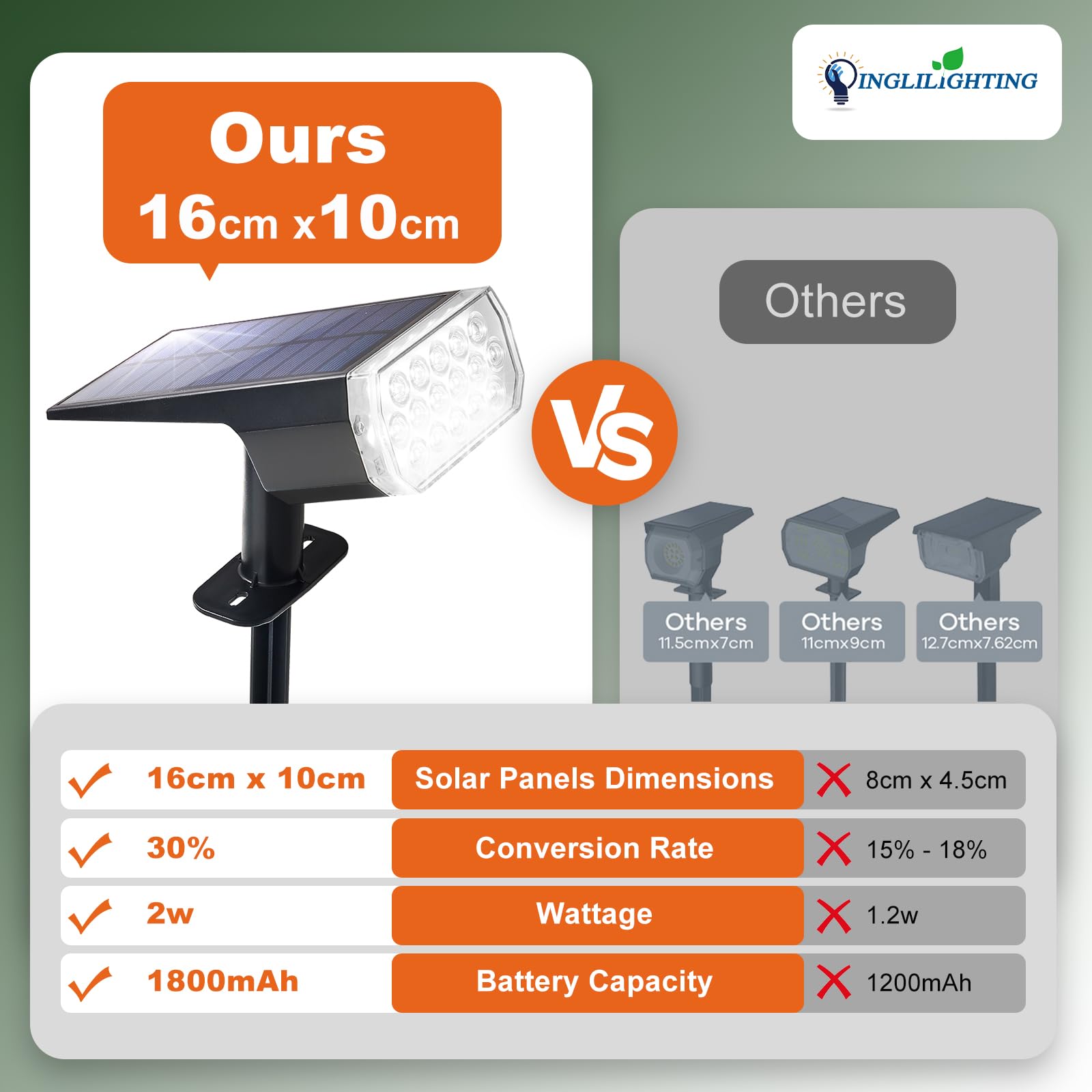 DINGLILIGHTING Solar Spot Lights, 6 Pack, IP65 Waterproof, Cool White, Model WS-MPS22-6-WH.NA-B-1, 3 Lighting Modes for