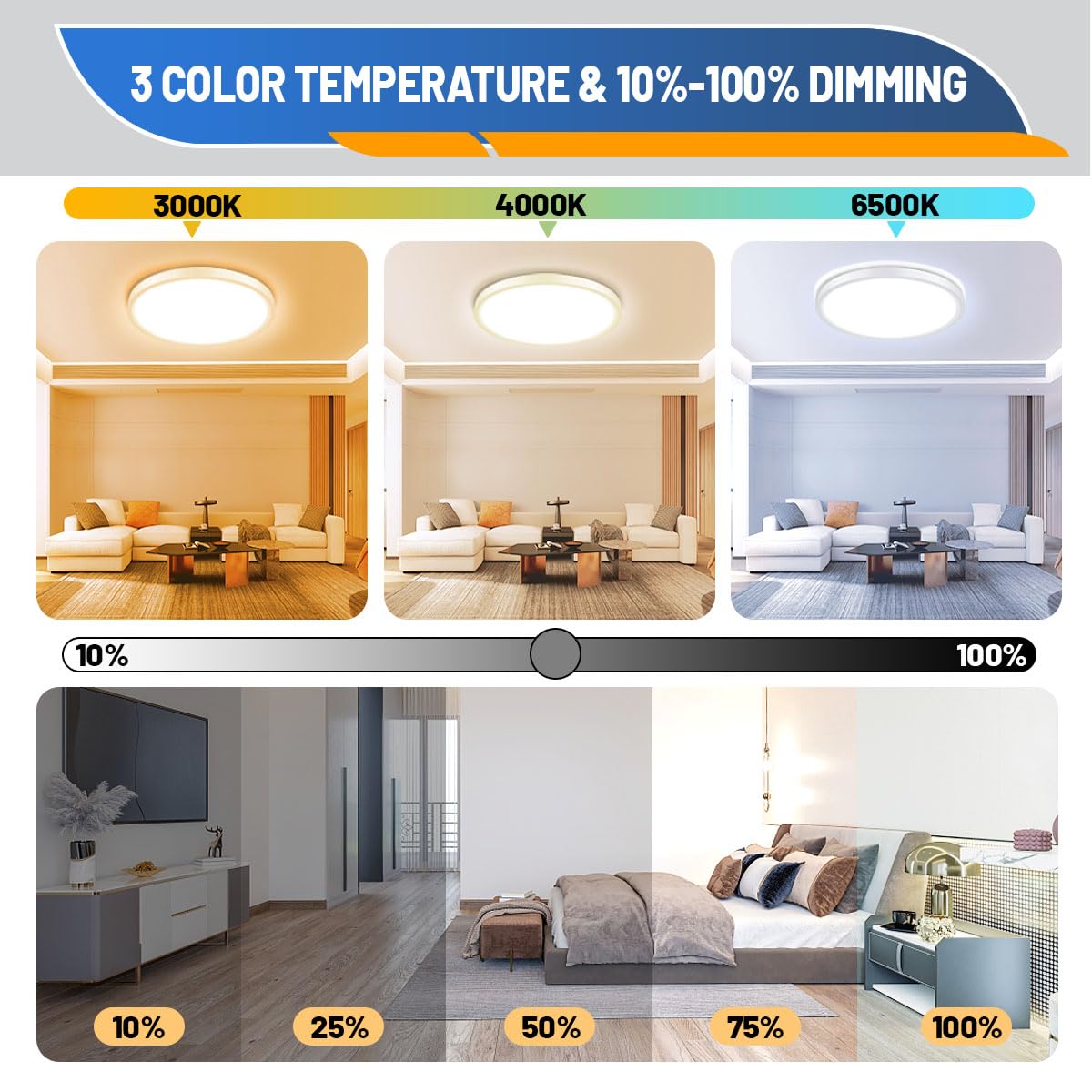 Allsmartlife Flush Mount Led Ceiling Light 2 Pack, 24W 2880Lm,3000K/4000K/6500K, 12 Inch Ceiling Light For Bedroom, Bathroom, La