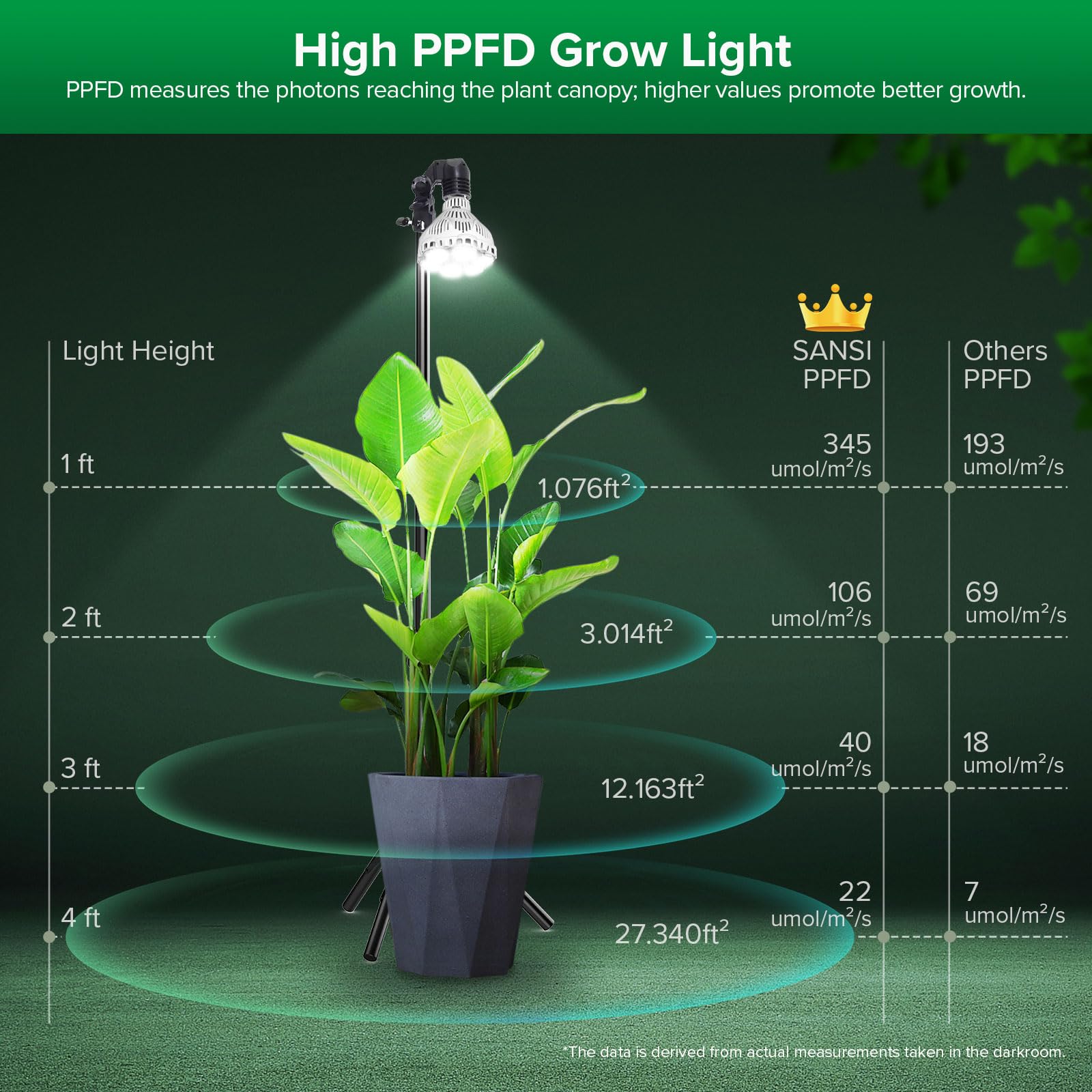 SANSI Grow Lights for Indoor Plants, Dimmable 40W, Adjustable Tripod 35.8in-47in, Cool White, Model C21GL-CE26-40W