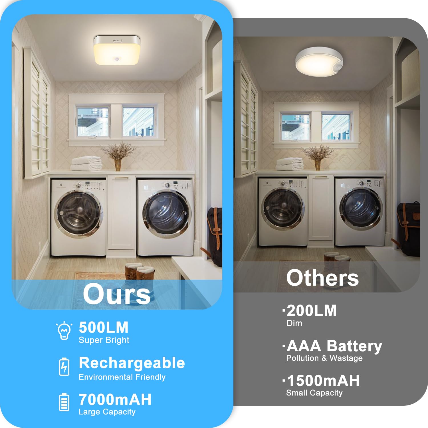 Whitepoplar Rechargeable Motion Sensor Ceiling Light Without Wiring, 500Lm Wireless Battery Operated Closet Light, Shower Light