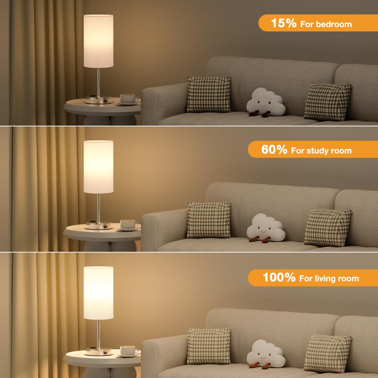 Fenmzee Touch Bedside Lamp - White, 3-Way Dimmable, Usb A + C Charging, Ac Outlet, 17.4Inch Medium