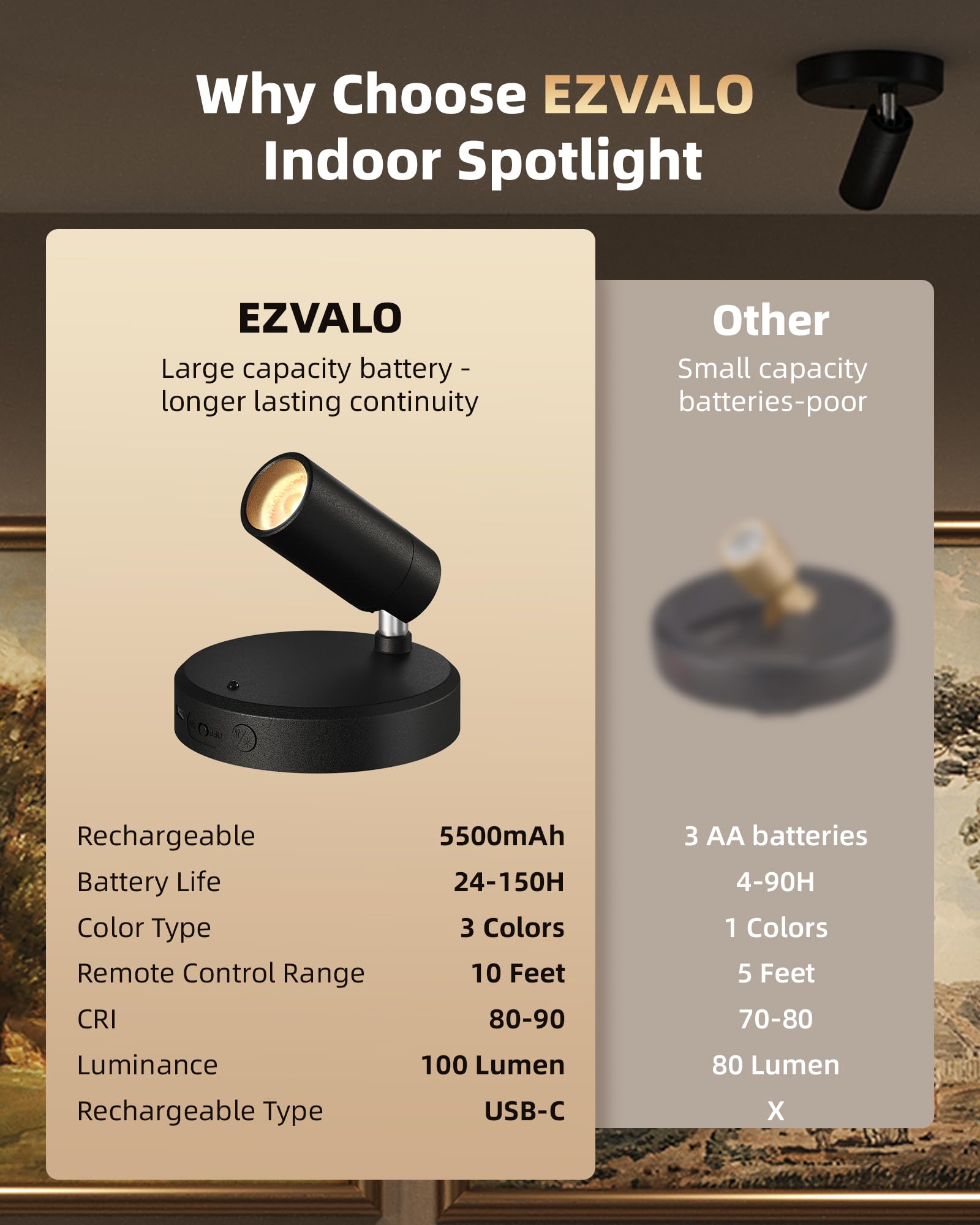 EZVALO Indoor Spotlights with Remote, Dimmable & Timer, Rechargeable LED Uplighting, 2Pack-Black, Model EZL2407