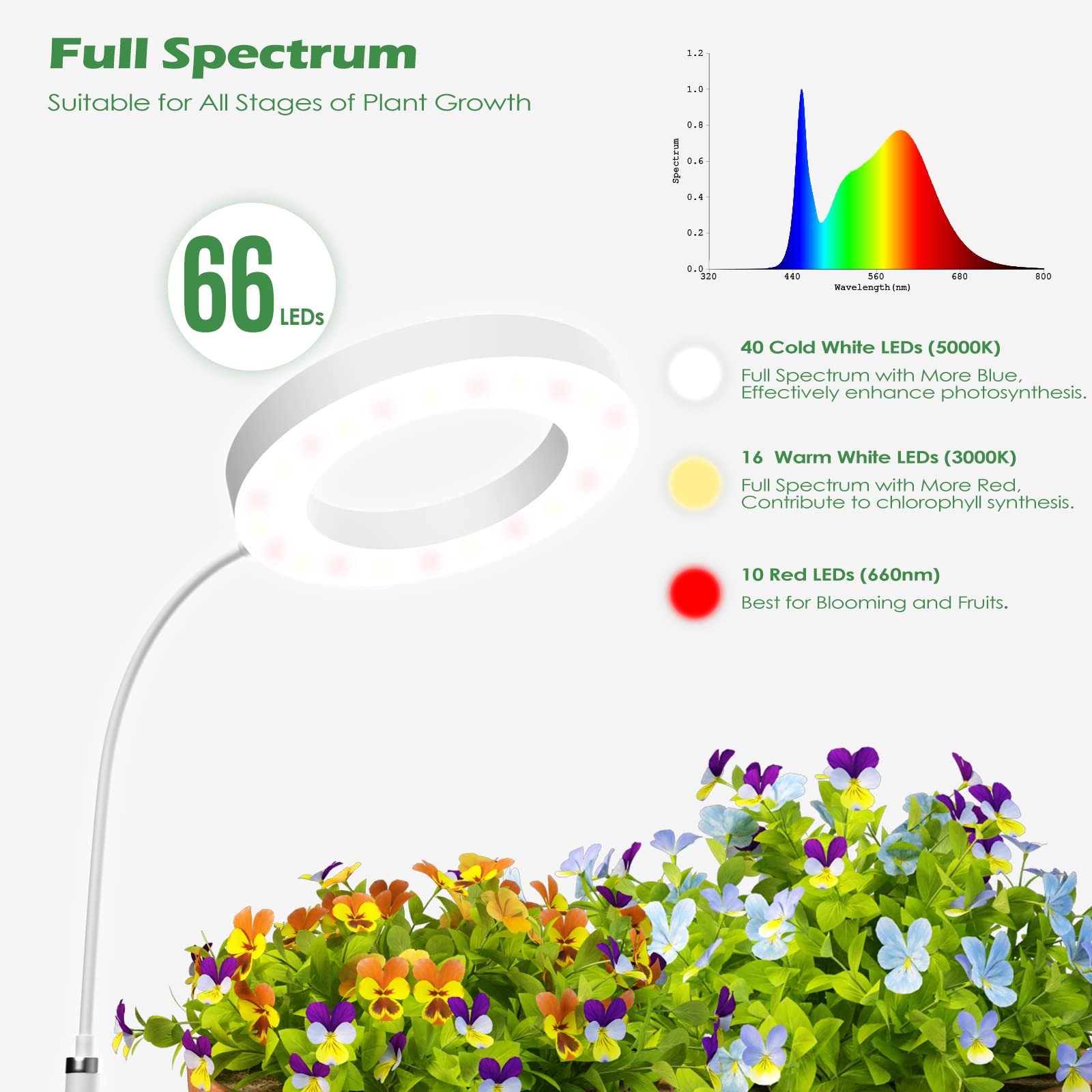 Pronoro Led Grow Light With Stand, Full Spectrum, Auto Timer, 63&quot; Adjustable, 6 Dimmable Levels
