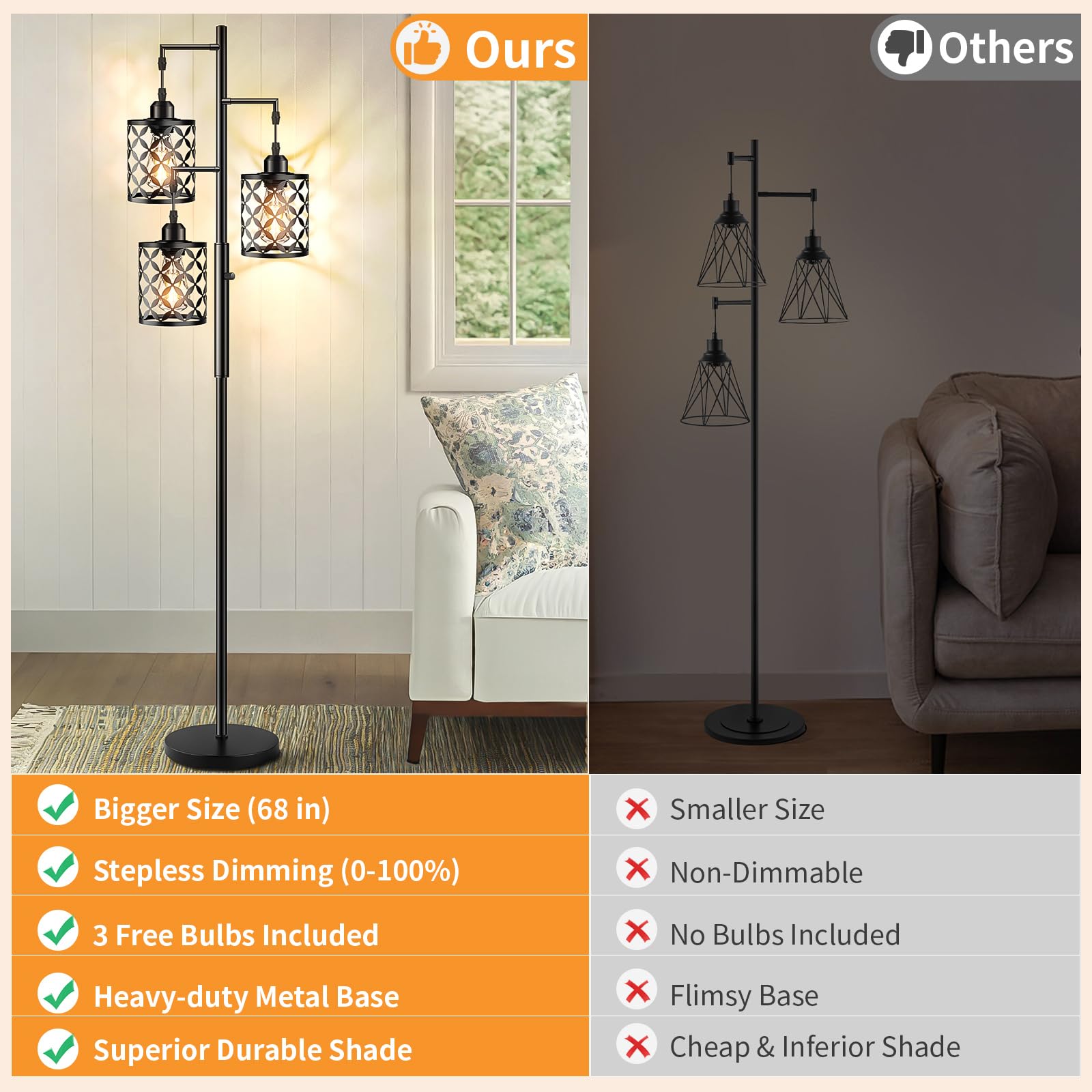 GHOOCEMLUX 68" Dimmable Floor Lamp, Industrial Metal Cage Design, Black - GH-001, LED Bulbs Included