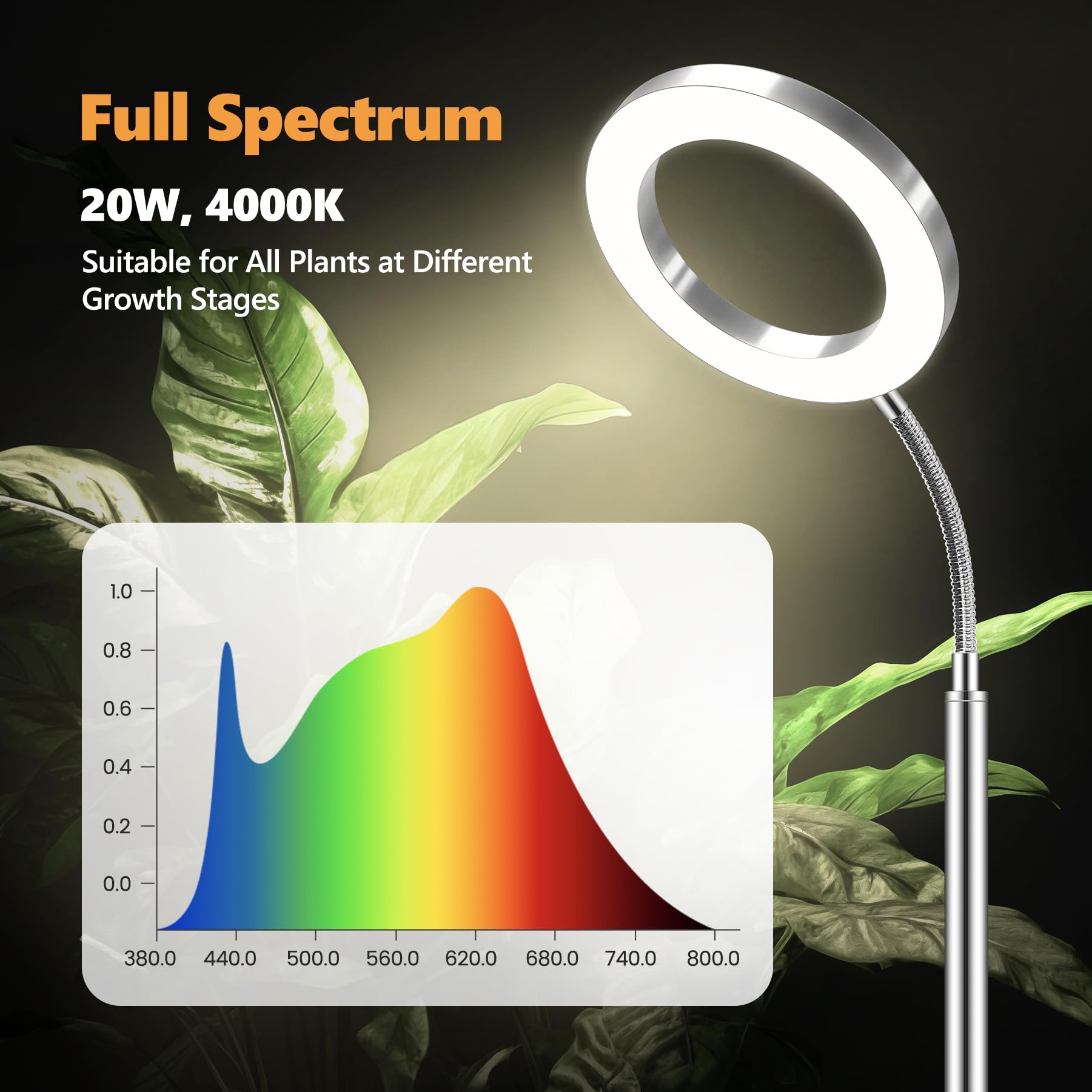 Vsoke Plant Grow Light, Grow Lights For Indoor Plants Full Spectrum, 20W Led Floor Plant Growing Lamp With Height Adjustable Stand, Off Timer 3/9/12H, 10 Dimmable Brightness For Small Large Plants