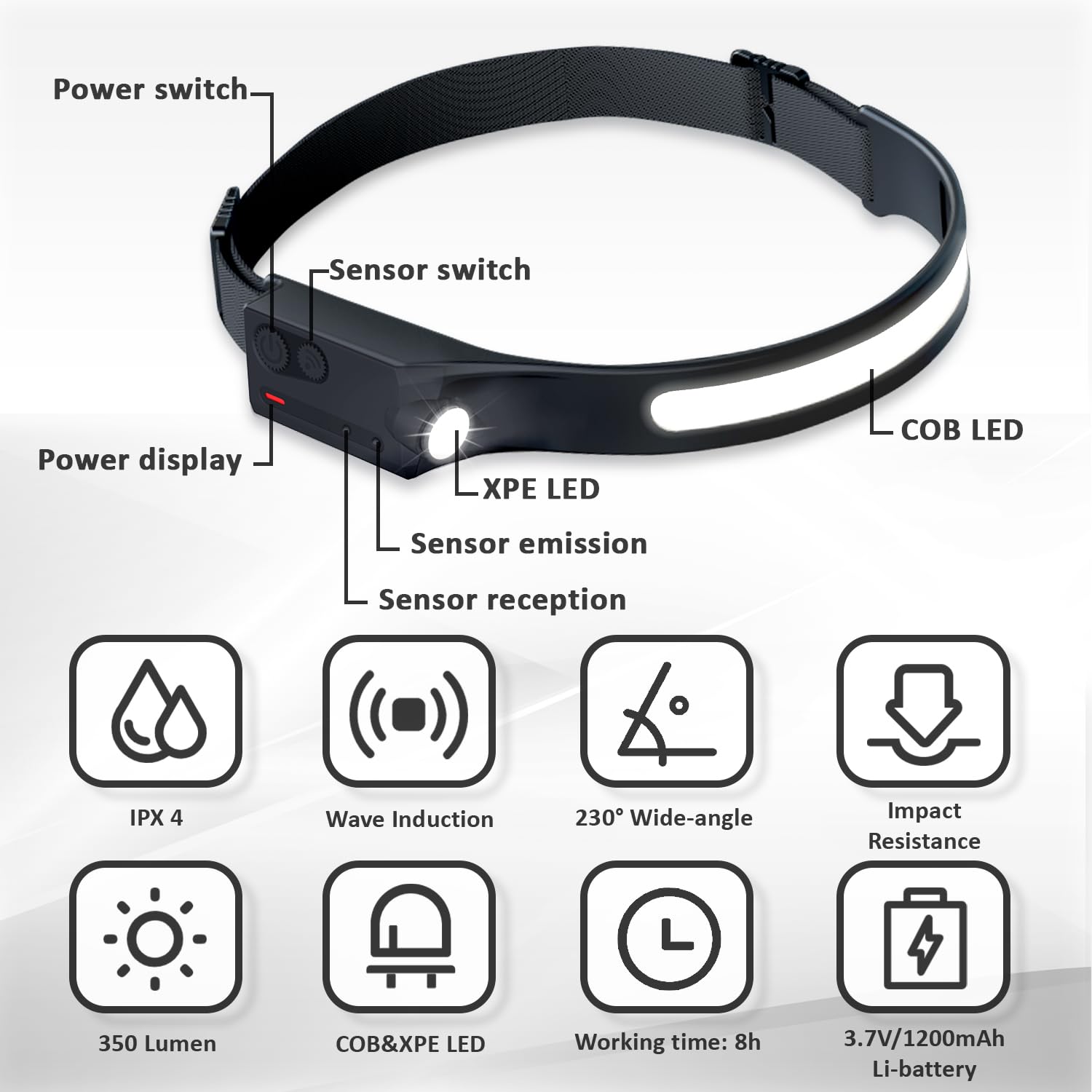Pristar LED Rechargeable Headlamp, Motion Sensor, 350 Lumen, 5 Modes, 3 Pack, Black, Silicone
