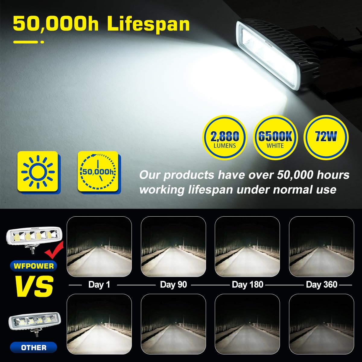 Wfpower Led Spreader Lights For Boat, 6.3Inch 2 Pack 72W Waterproof T-Top Boat Spreader Light Deck Dock Marine Spreader Flood Lights, Cob Spotlight 12V White Marine Led Light For Boat Pontoon Fishing