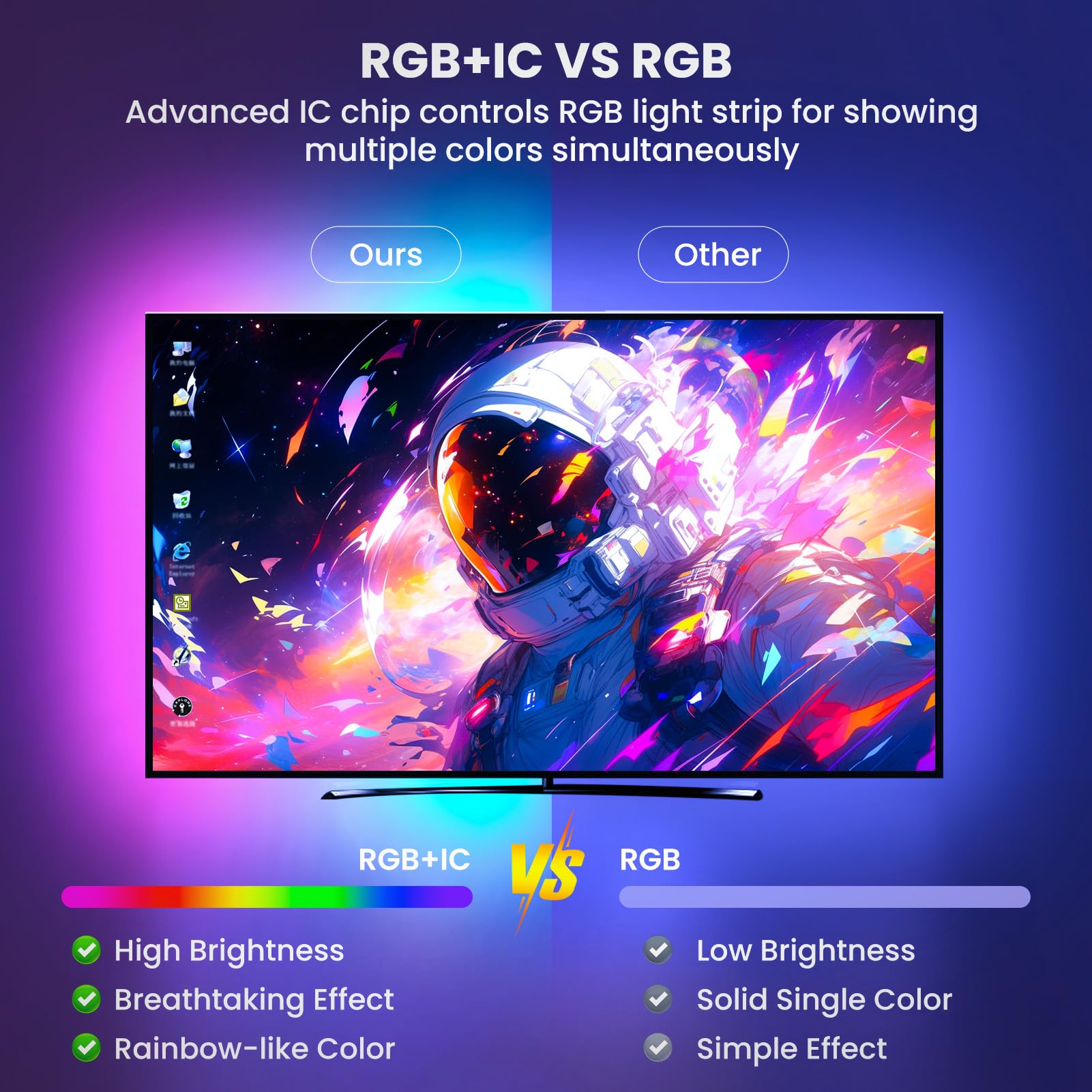 Pak Led Lights For Bedroom, 32.8Ft(2 Rolls Of 16.4Ft) Smart Rgb+Ic Led Strip Lights With App/Remote Control, Music Sync Color Ch