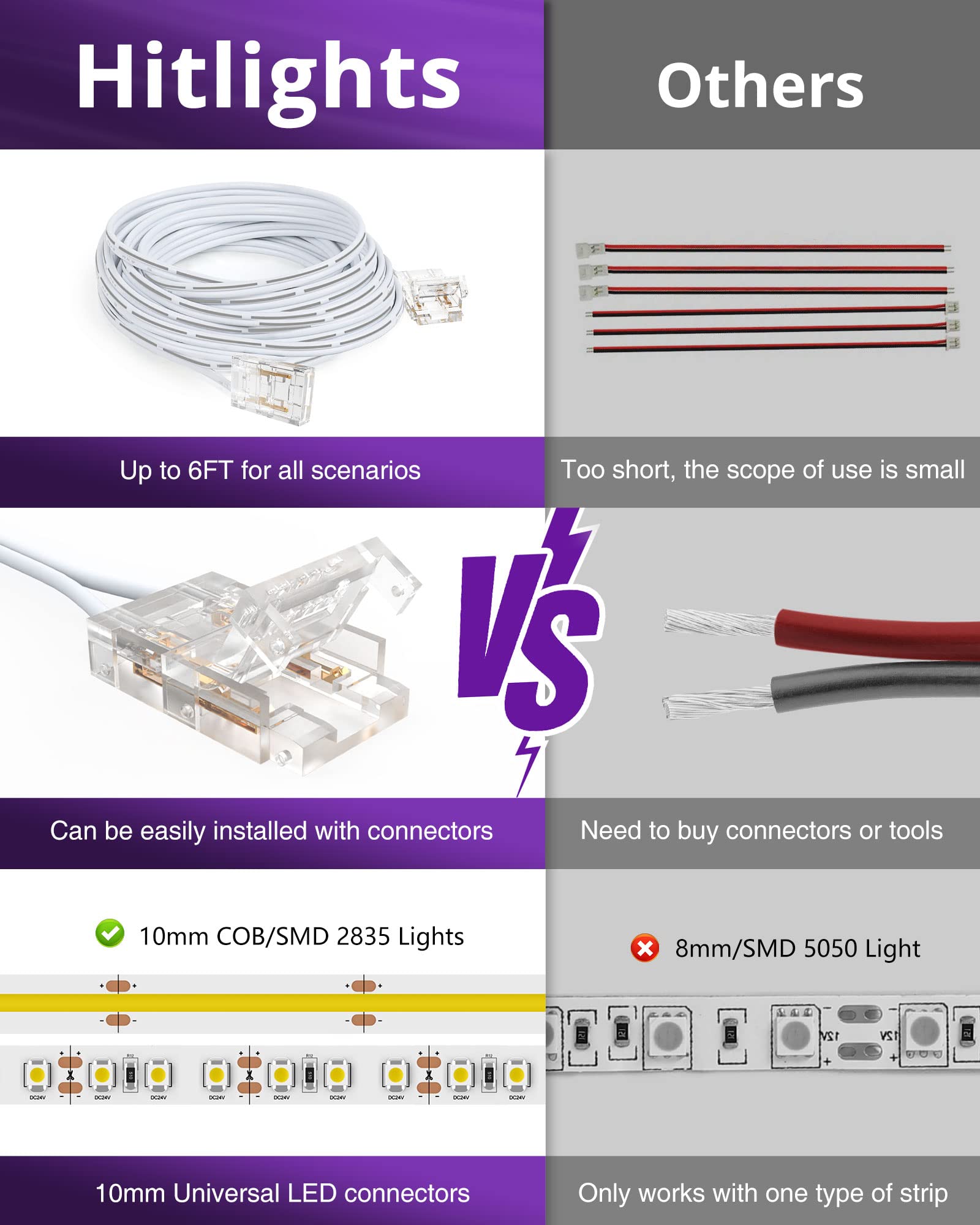 Hitlights Extension Cable Wire Cord Led Strip Connectors 2Pcs 6Ft 10Mm 2 Pin Led Light Strip Jumper Connectors For Led Strips Si