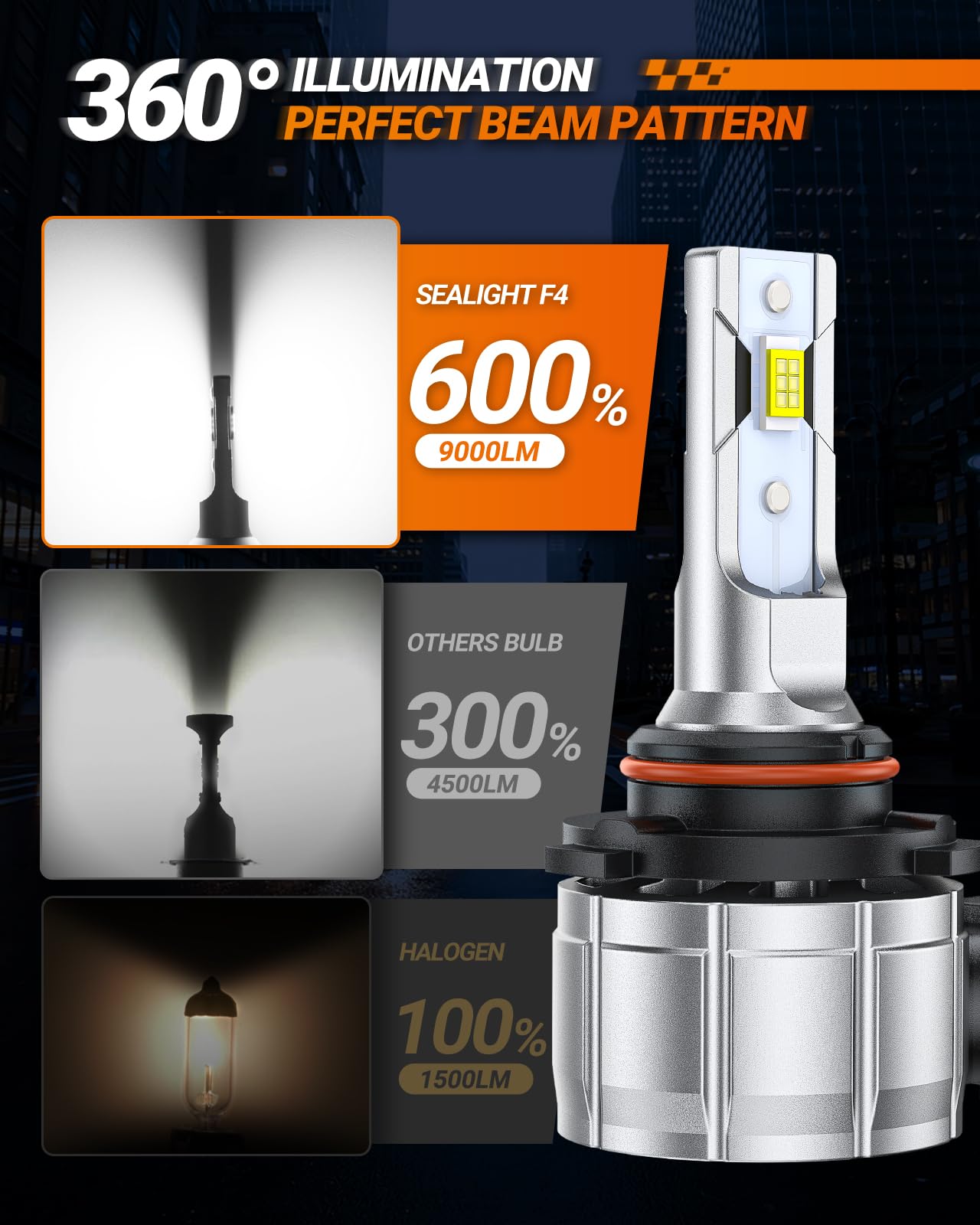 SEALIGHT 9006 LED Fog Light Bulbs, 600% Brightness, 6500K Cool White, F4 HB4, Pack of 2