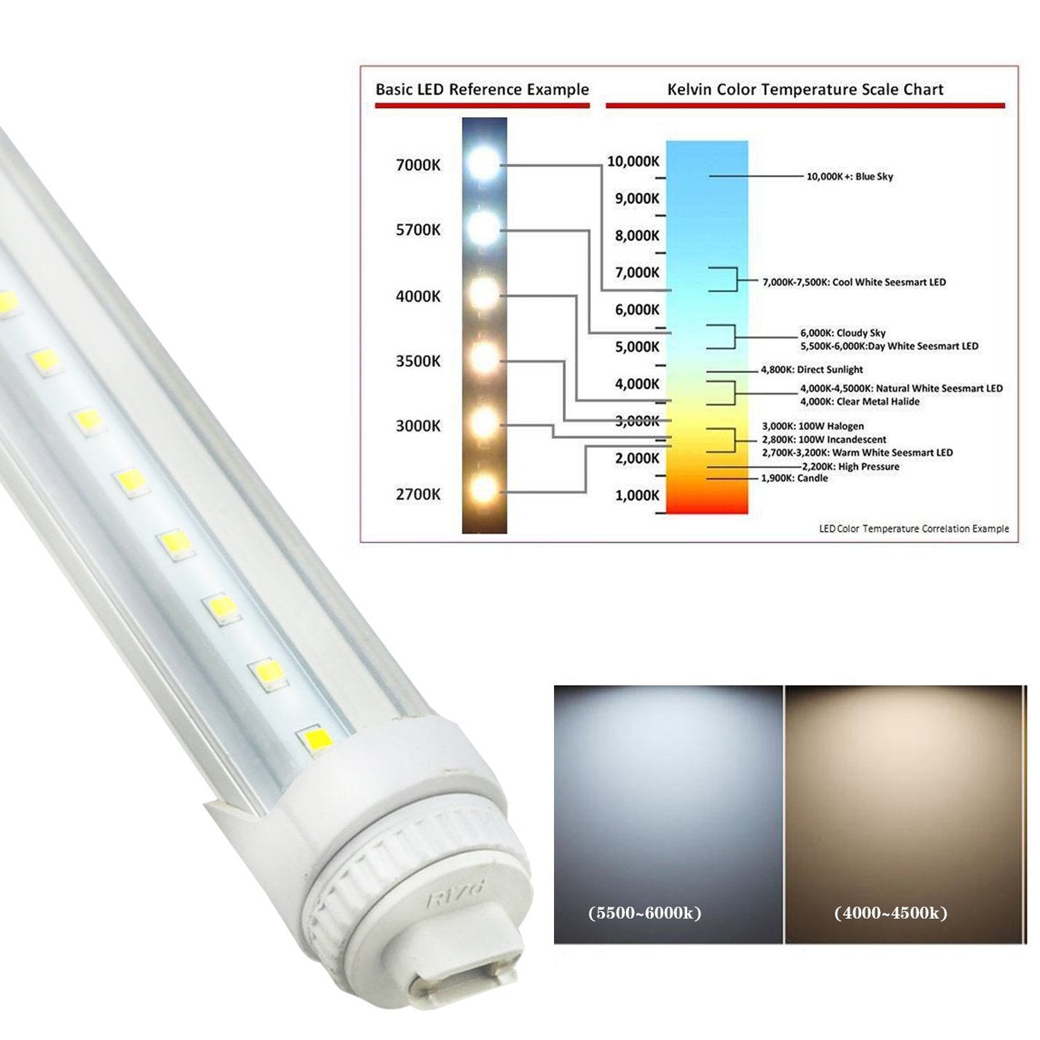 Greensun 10 Pcs 6Ft Led Tube Light 30W, 5500K Daylight, Clear Cover For Home & Commercial