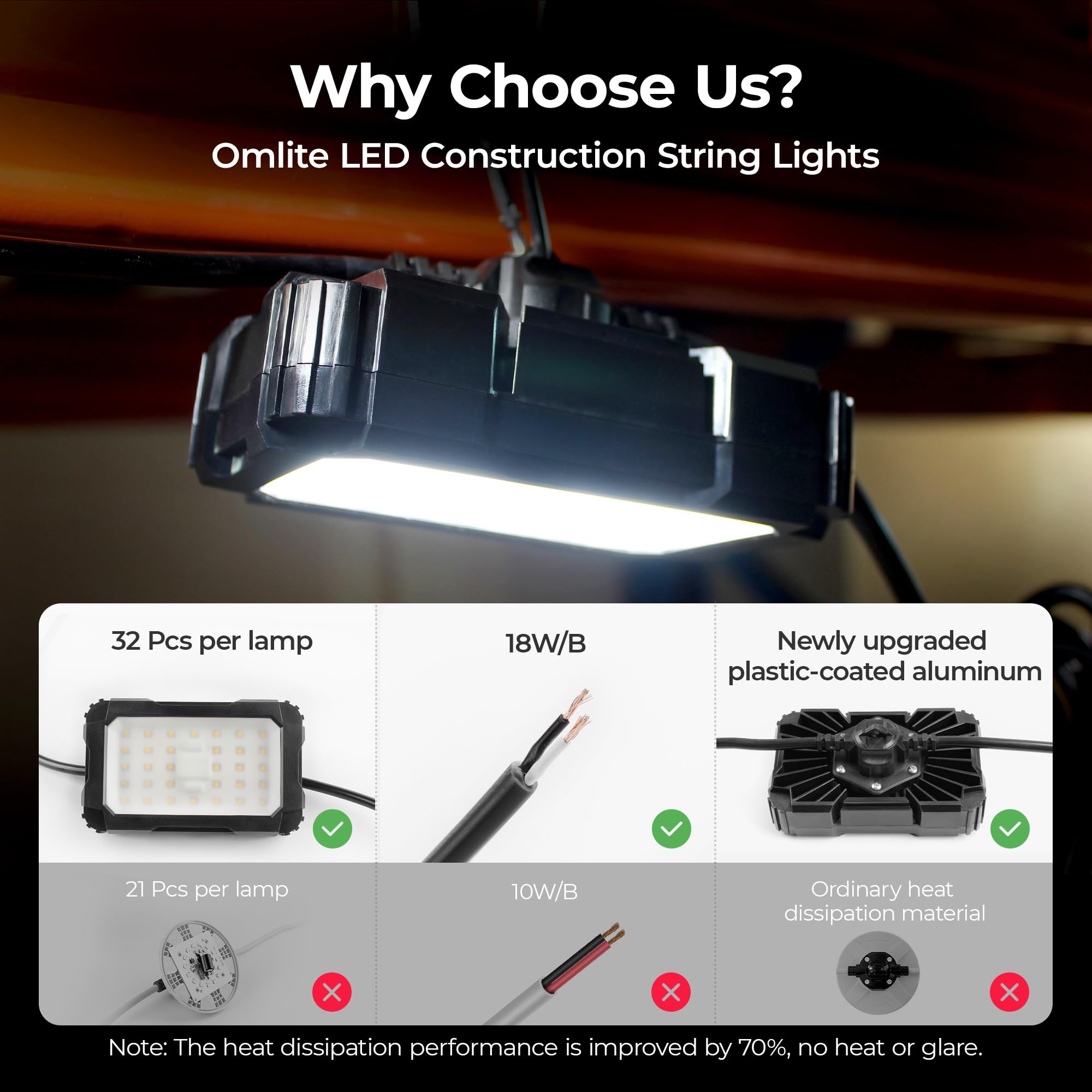 Omlite Led String Lights: 3 Prong 180W Etl Listed Bright Industrial Outdoor Temporary Lighting Hanging Ip65 Waterproof 18Awg Wire Work Construction Light For Attic Jobsite Garage