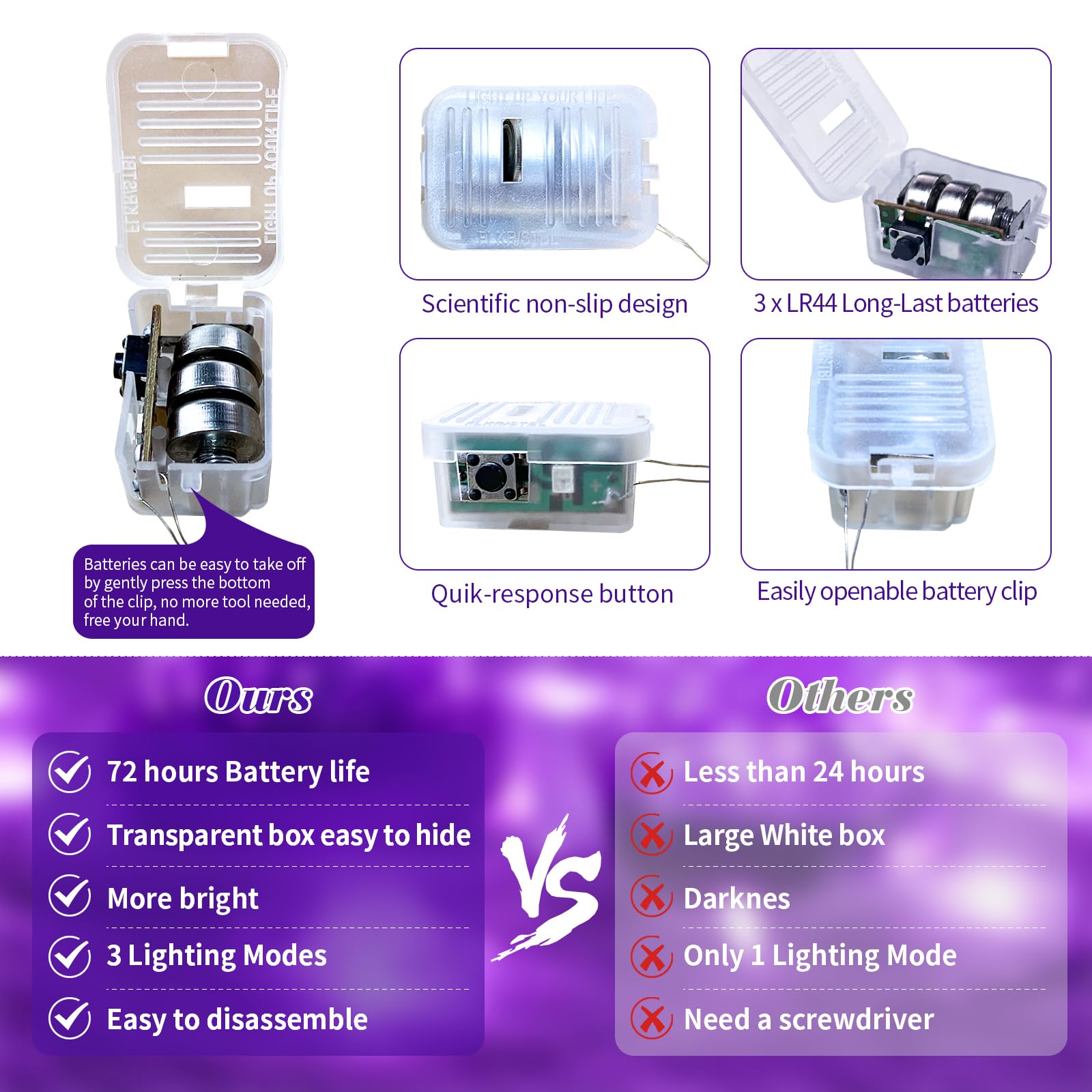 Fairy Lights Battery Operated, String Lights Battery Powered 7Ft 20 Led Twinkle Lights (Purple, 24)