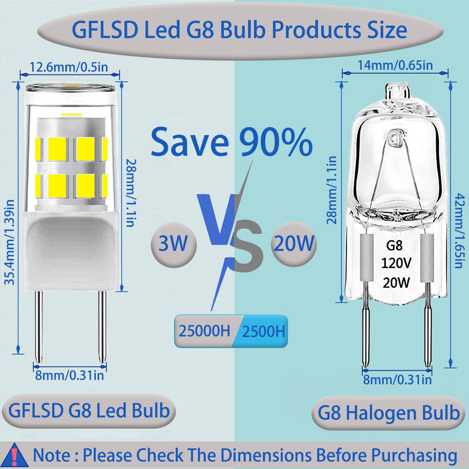 GFLSD G8 LED Bulb, 3W Halogen Replacement, Daylight White 6000K, GY8.6 Base, 5-Pack for Microwave & Kitchen Lighting