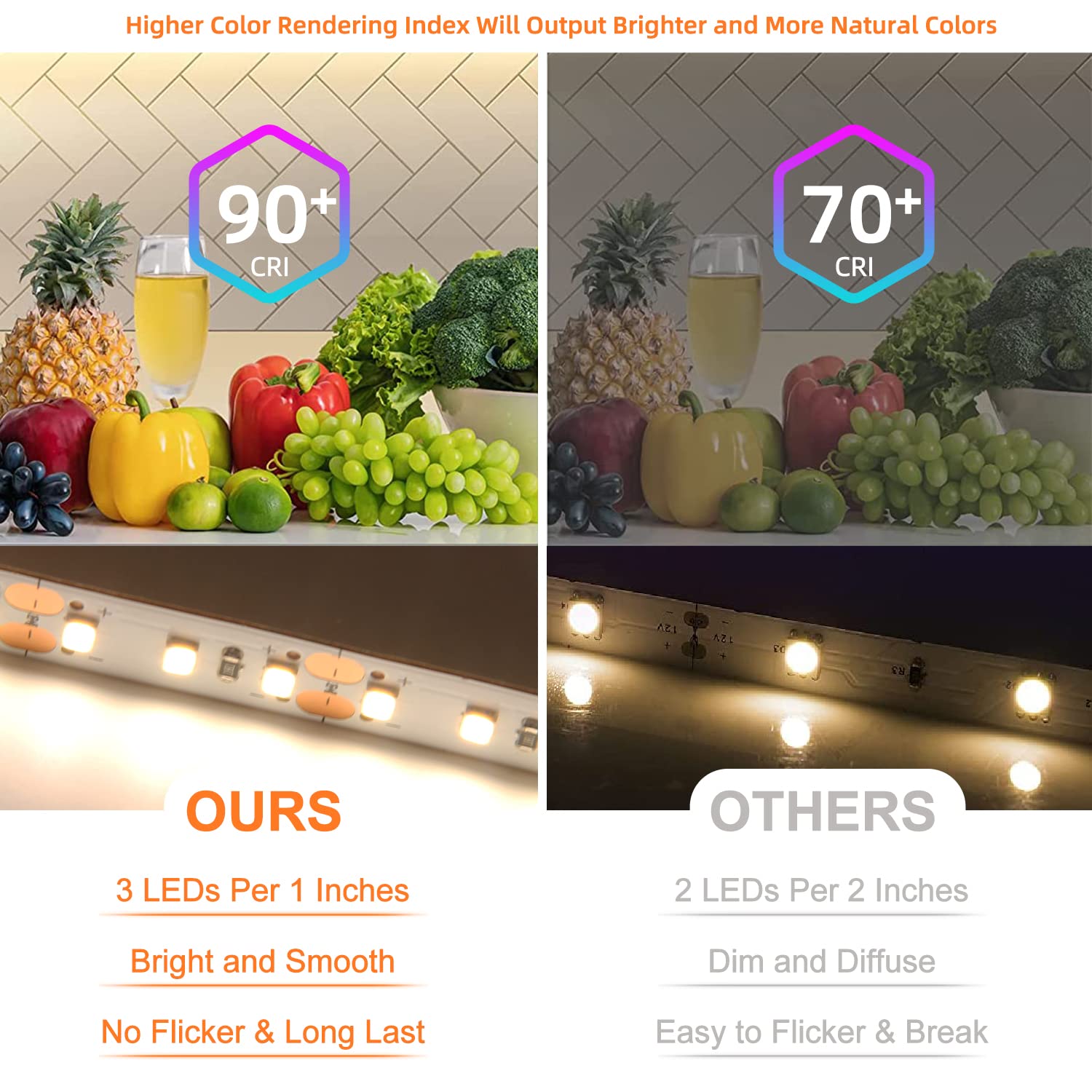 Vst Led Strip Lights Natural White 120Leds/M 1000Lm/M 9.6W/M Led Tape Light 12V 2835 Cuttable Connectable Dimmable Led Strips For Indoor Under Cabinet Etl-Listed,No Driver (4000K-8.2Ft White)