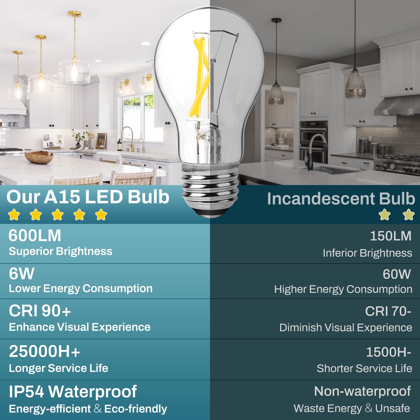 6-Pack Dimmable E26 Led Edison Bulbs 60 Watt Equivalent, 6W A15 5000K Daylight White 600Lm Vintage Led Light Bulbs For Ceiling F