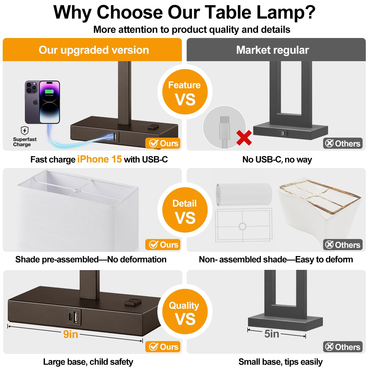 Lynnoland 21" Touch Control Table Lamps Set of 2 with USB & AC Outlets, Dimmable, White Shade, Includes 2700K LED Bulbs, Model T3801