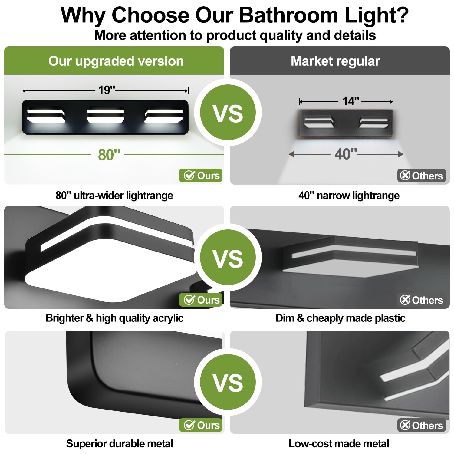 Torondo Modern Black Led Bathroom Vanity Light, 3-Light Bathroom Lighting Fixtures Over Mirror, Led Vanity Lights, Matte Black B