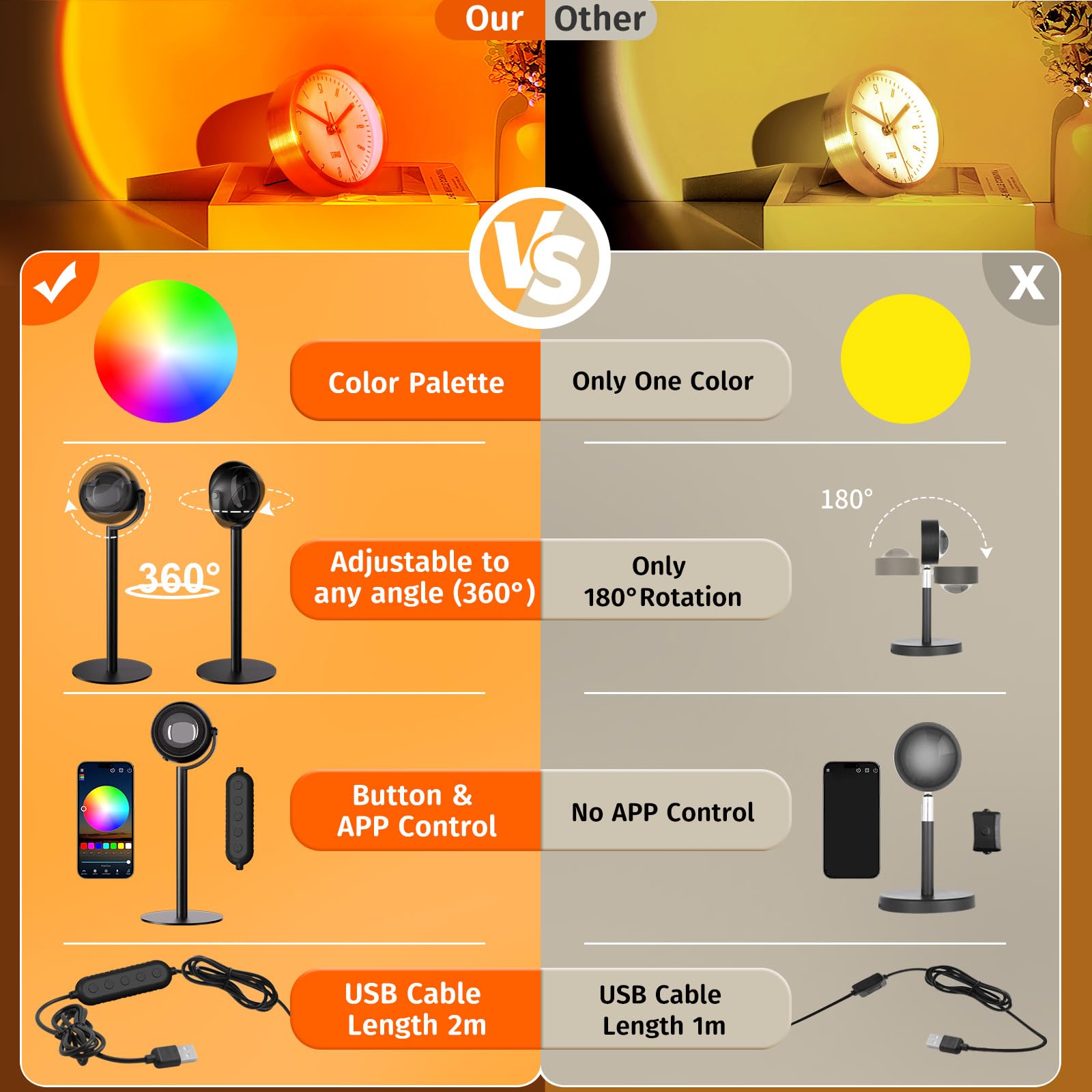 Neroupe Sunset Lamp Projector, APP Control, LED Mood Light, Model N05, Upgraded Version