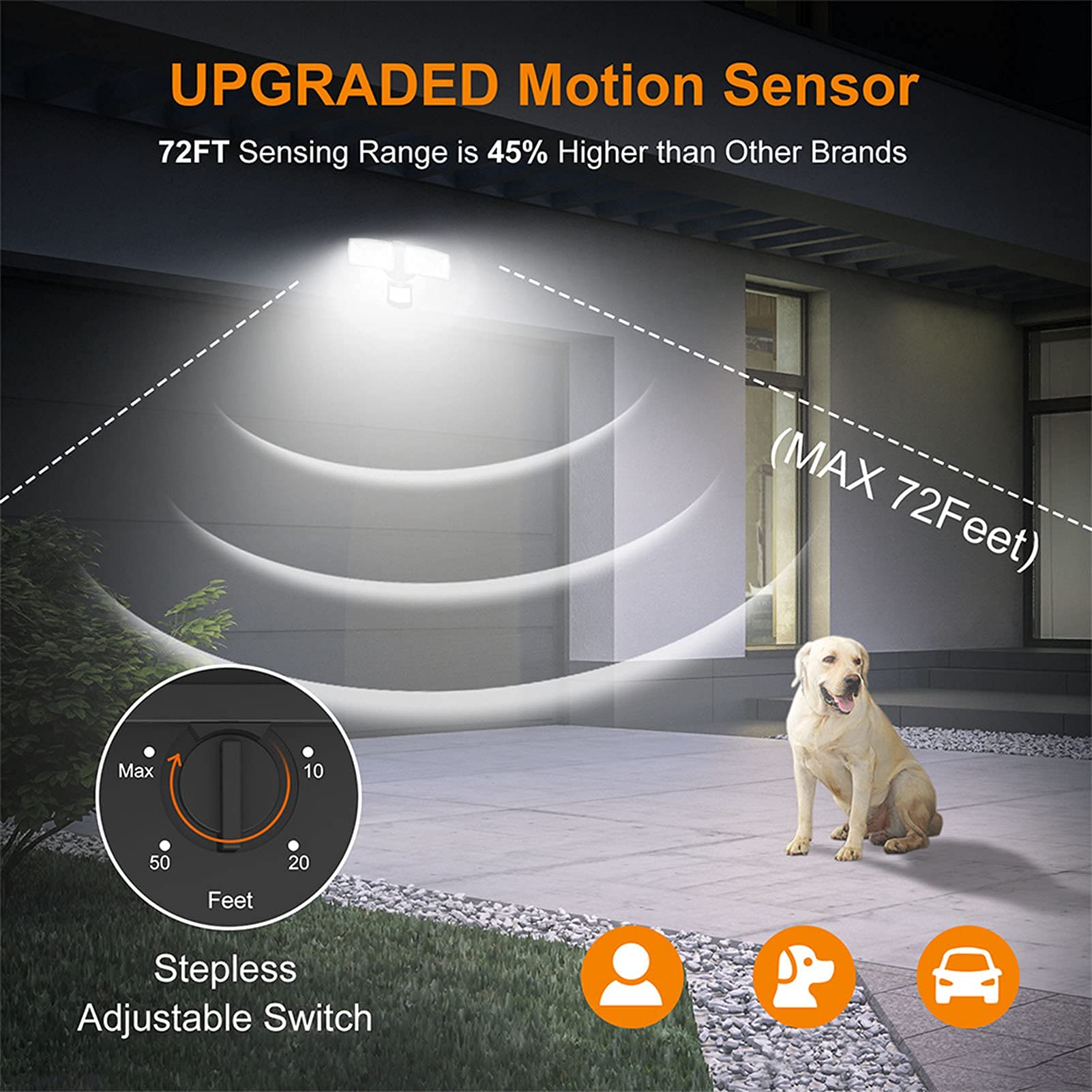 LEPOWER 30W LED Security Light - 3200LM Motion Sensor, 5500K, IP65 Waterproof, 2 Head Flood Light, Black, Model YY01A-BL