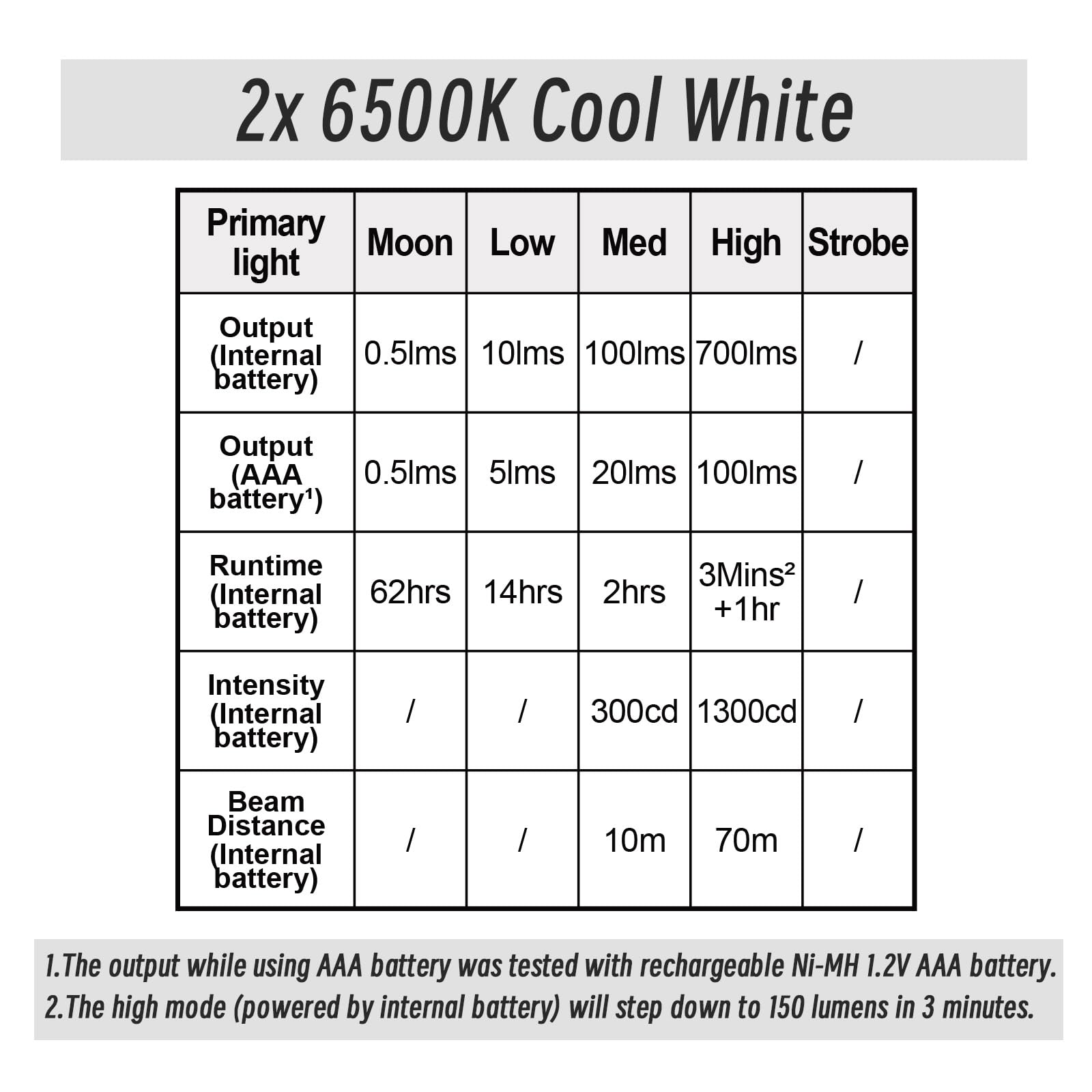 RovyVon E3 Plus Marble Keychain Flashlight 700 Lumen Rechargeable G2 E3-G2 Marble Grey Cool White