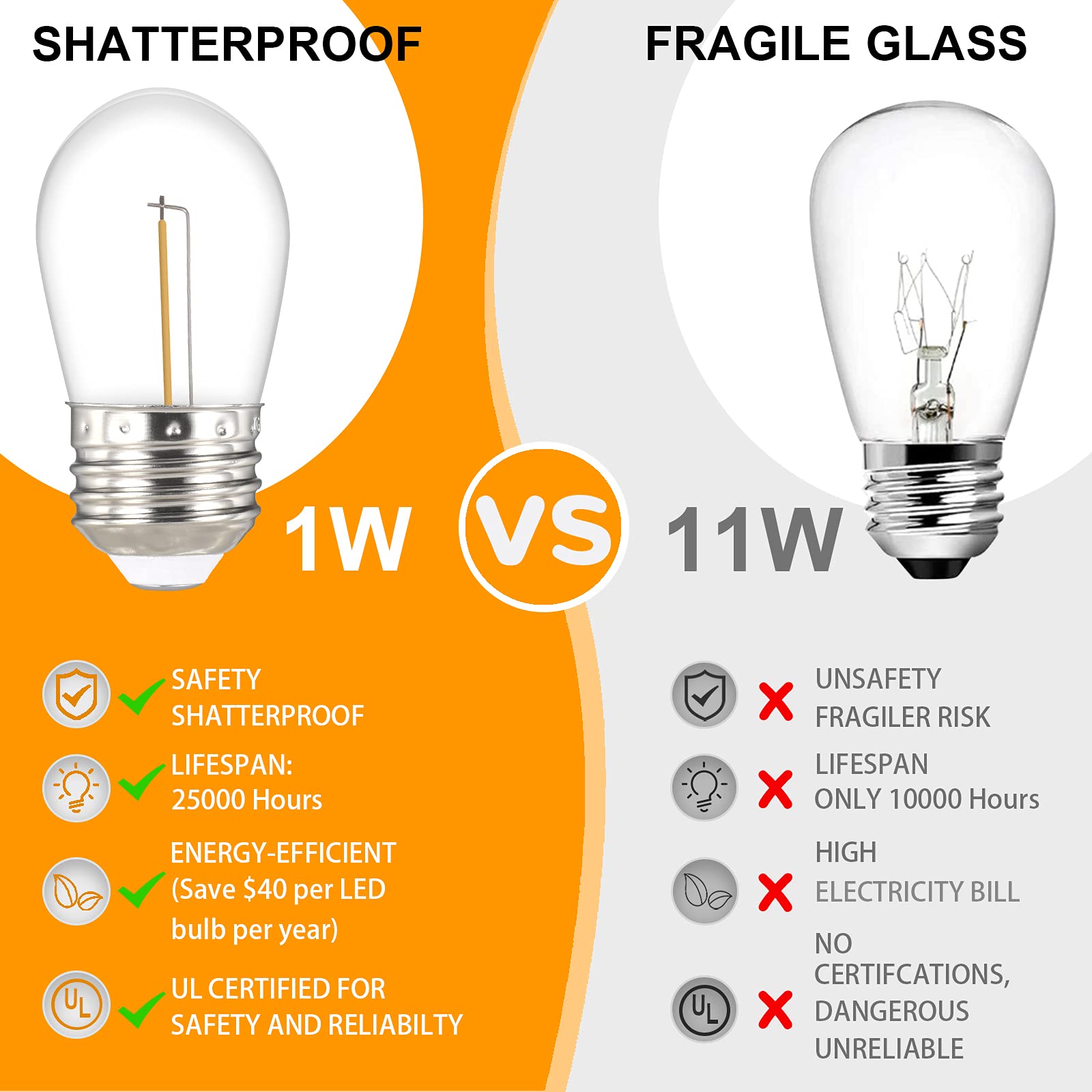 alitade S14 LED Outdoor String Lights, 27FT Shatterproof, IP65 Waterproof, Warm White 2700K, Edison Vintage, Model HY-S14-2710-ES