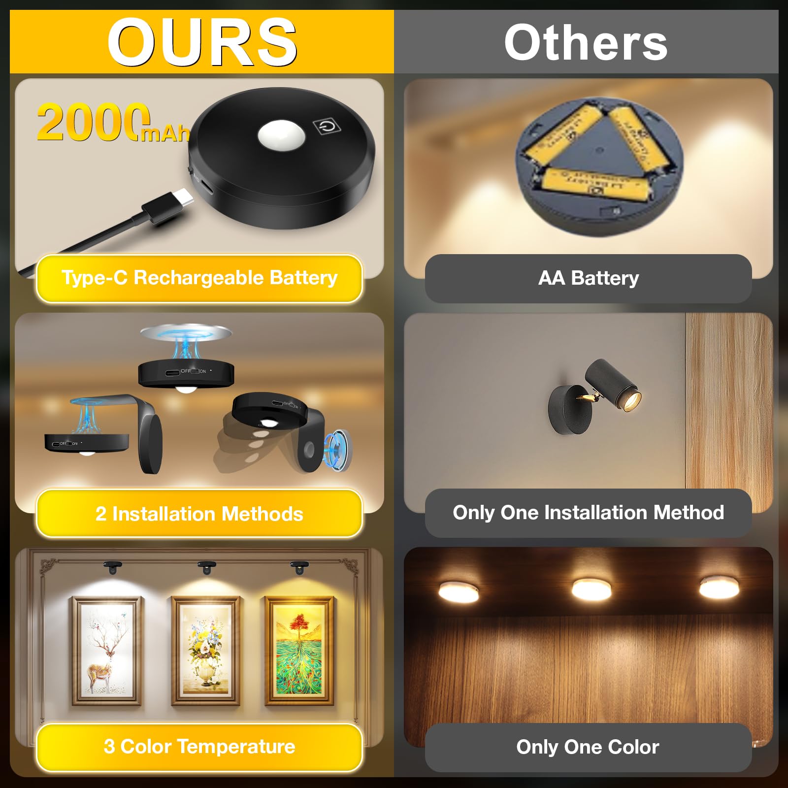 Picture Lights for Wall Wireless with Magnetic,2000mAh Rechargeable Picture Frame lights with Dimmable,Puck Lights with Remote C