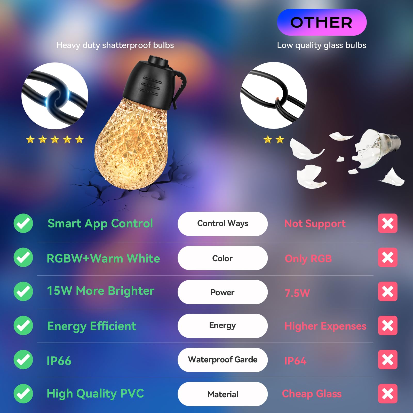 Outdoor String Lights, 49Ft Rgb Patio Lights With Ip66 Waterproof 25 Dimmable Bulbs,Outdoor String Lights For Outside With App &