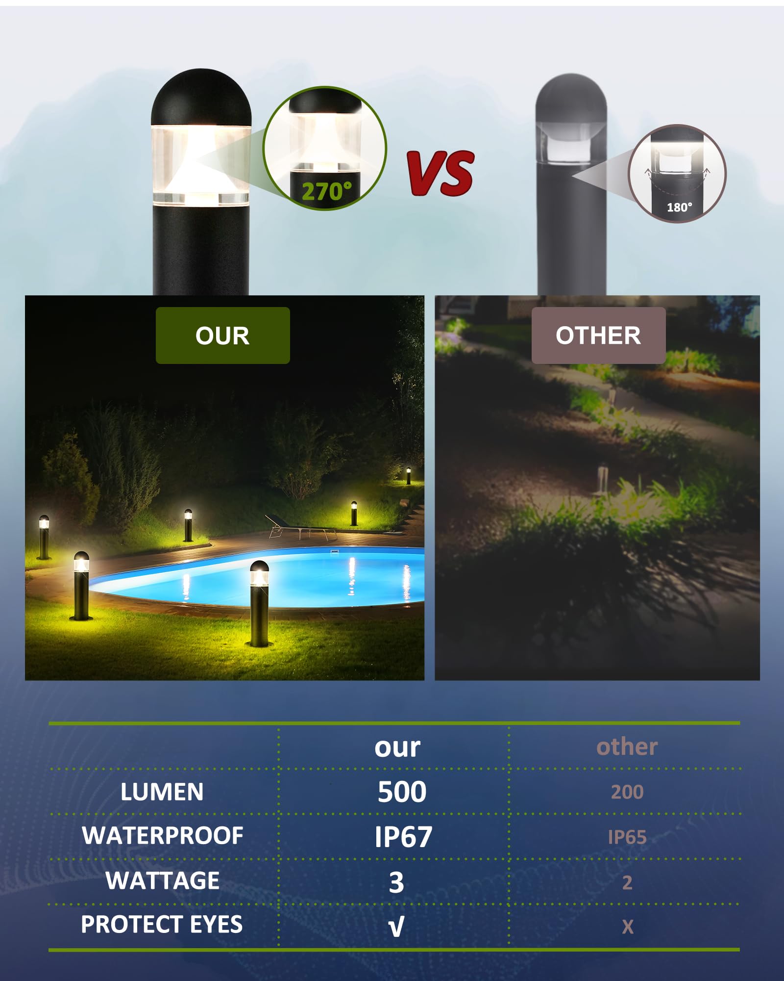 MOON-DE-AGE 2 Pack Low Voltage Landscape Pathway Lights, 12V LED IP67 Waterproof, Warm White Outdoor Driveway Lighting, Classic Black