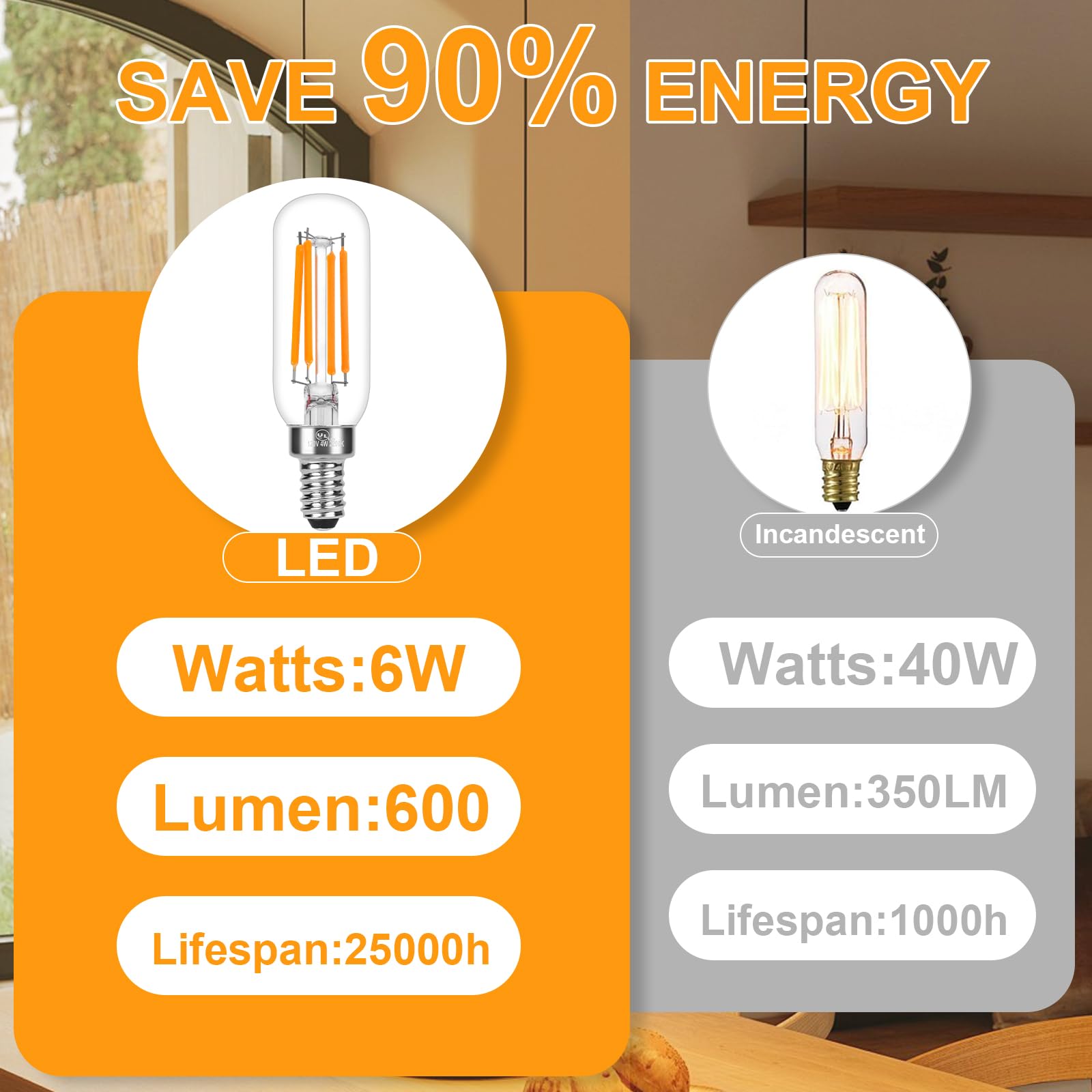 Porbench E12 Led Bulb, 6W E12 Bulb Dimmable (60W Equivalent) With Soft Warm White 2700K, Candelabra Light Bulbs With 90+ Cri, No