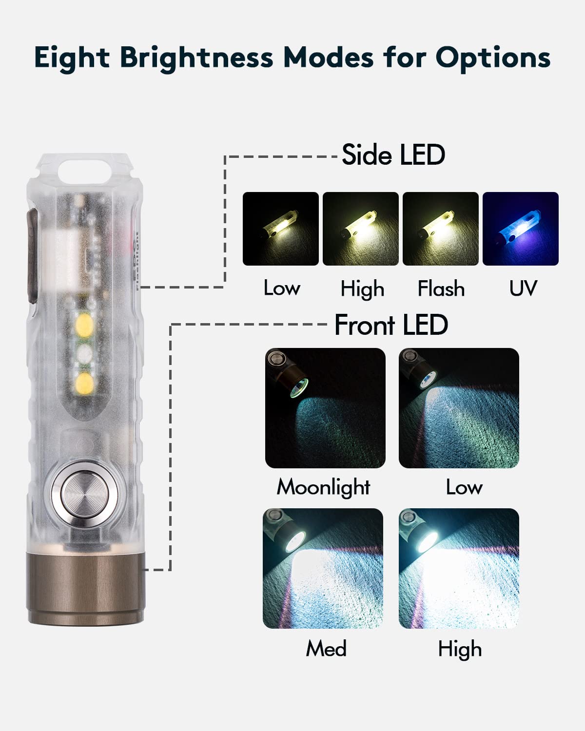 RovyVon Aurora A7 G4 Keychain Flashlight, 650 Lumens, USB C Rechargeable, A7x Model, White/365nm Sidelights for Camping & Night Running