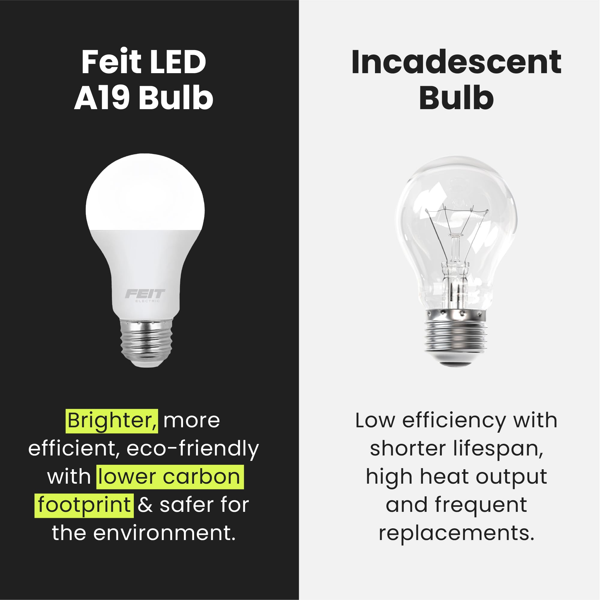 Feit Electric A19 Led Light Bulbs, 60W Equivalent, Non Dimmable, 800 Lumens, E26 Standard Base, 3000K Warm White, 10 Watts, 80 C