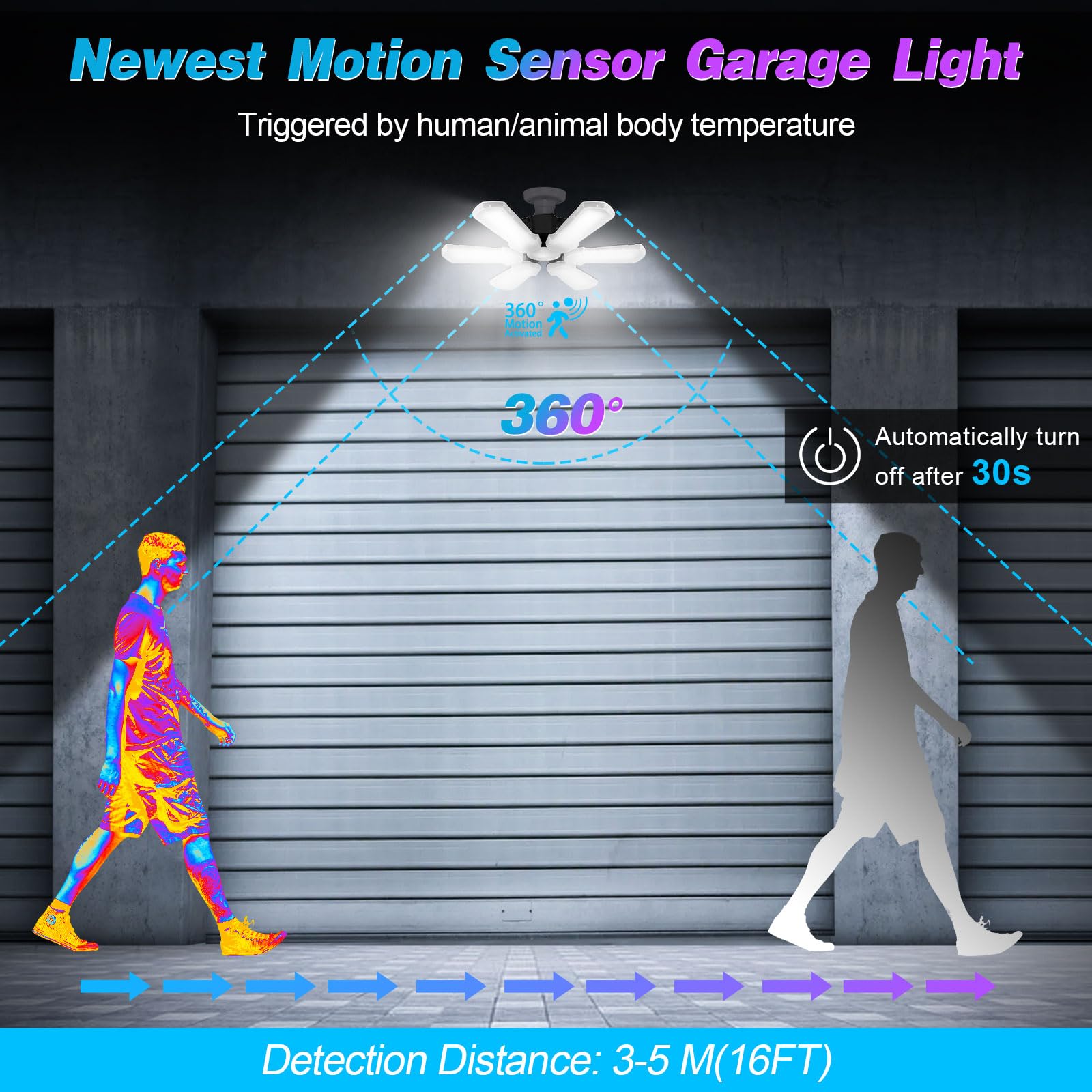 Kpbotl 2 Pack Motion Sensor Garage Lights, 18000Lm Led Bright, Deformable, Daylight-180W